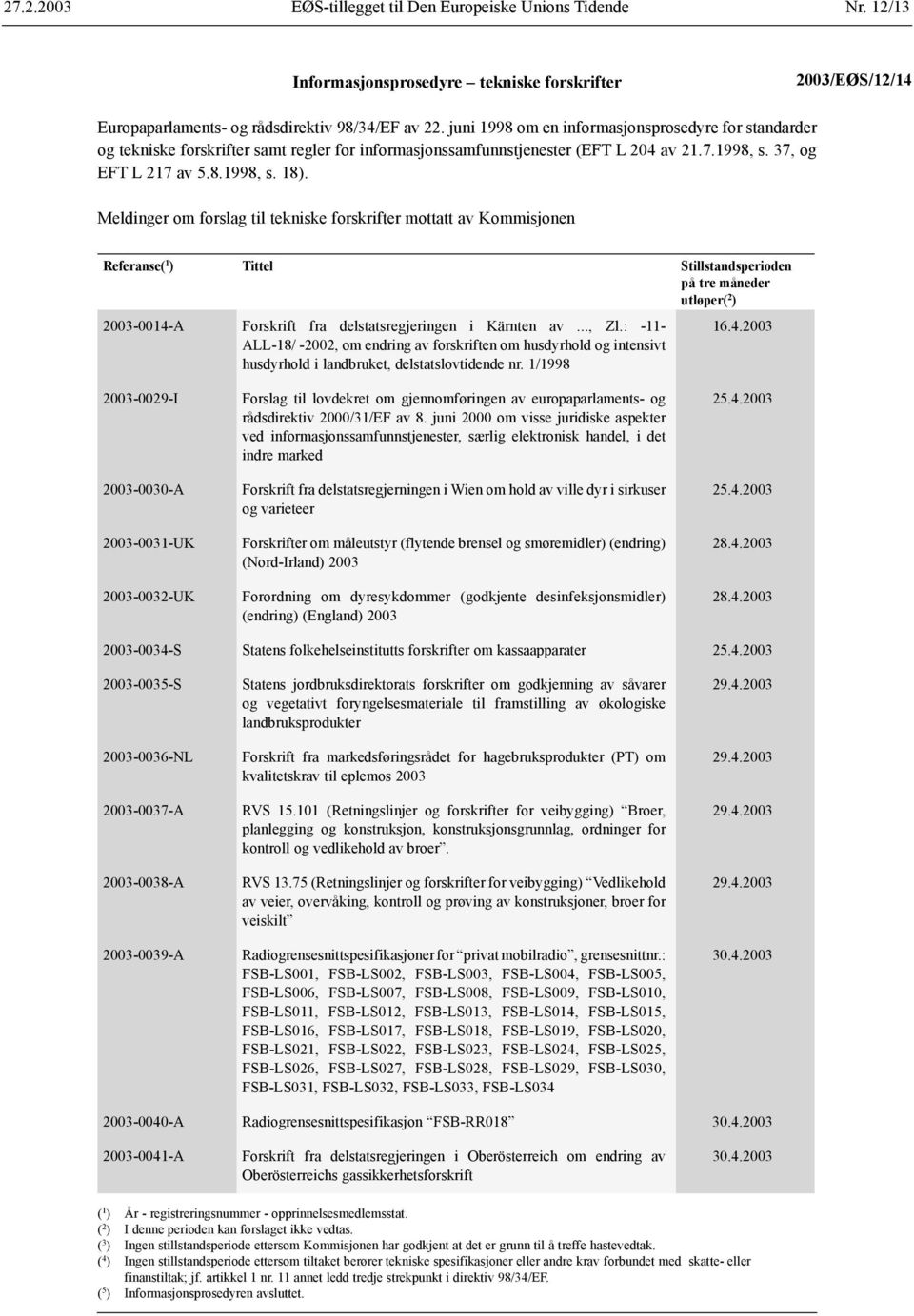 Meldinger om forslag til tekniske forskrifter mottatt av Kommisjonen Referanse( 1 ) Tittel Stillstandsperioden på tre måneder utløper( 2 ) 2003-0014-A Forskrift fra delstatsregjeringen i Kärnten av.