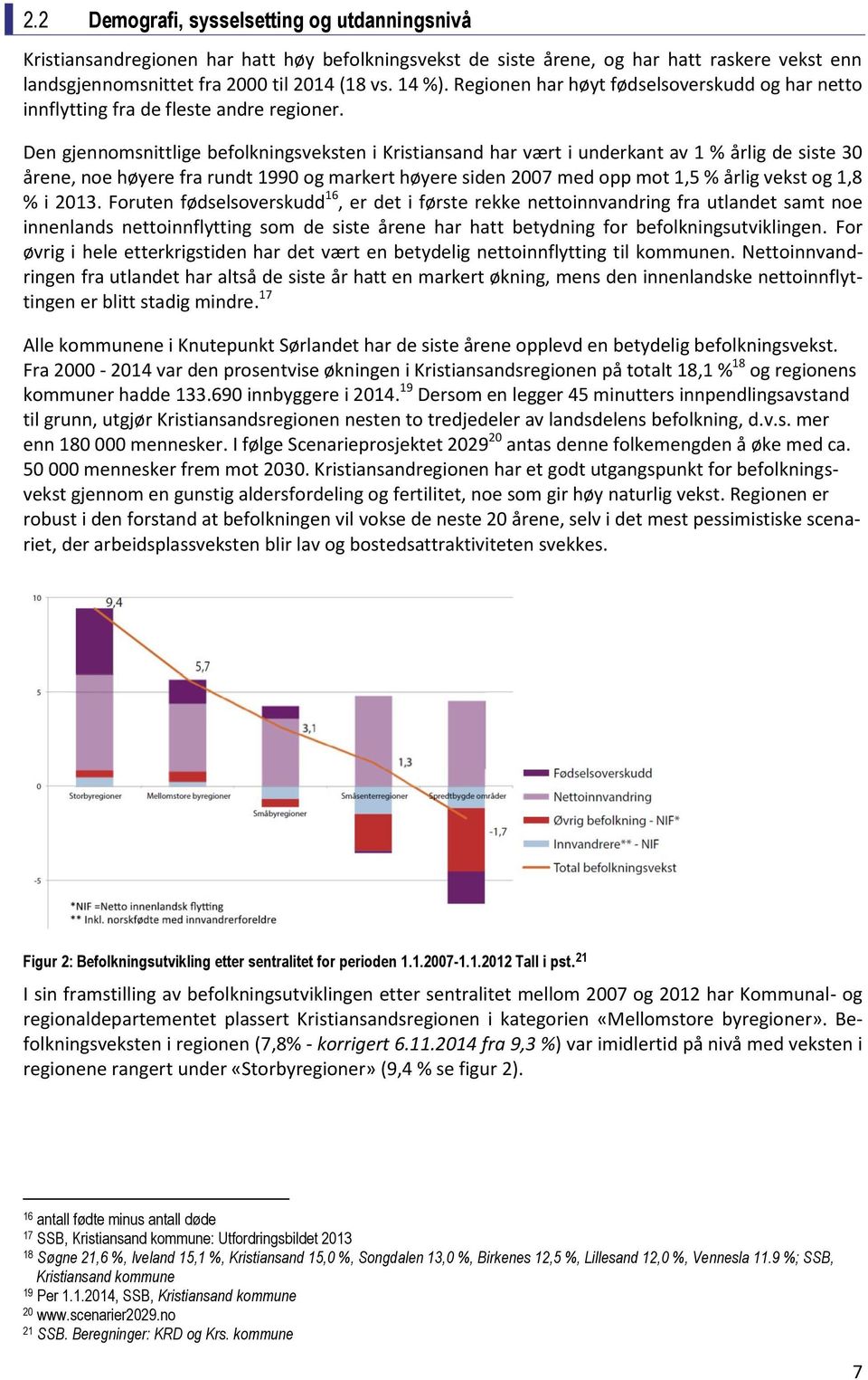 Den gjennomsnittlige befolkningsveksten i Kristiansand har vært i underkant av 1 % årlig de siste 30 årene, noe høyere fra rundt 1990 og markert høyere siden 2007 med opp mot 1,5 % årlig vekst og 1,8