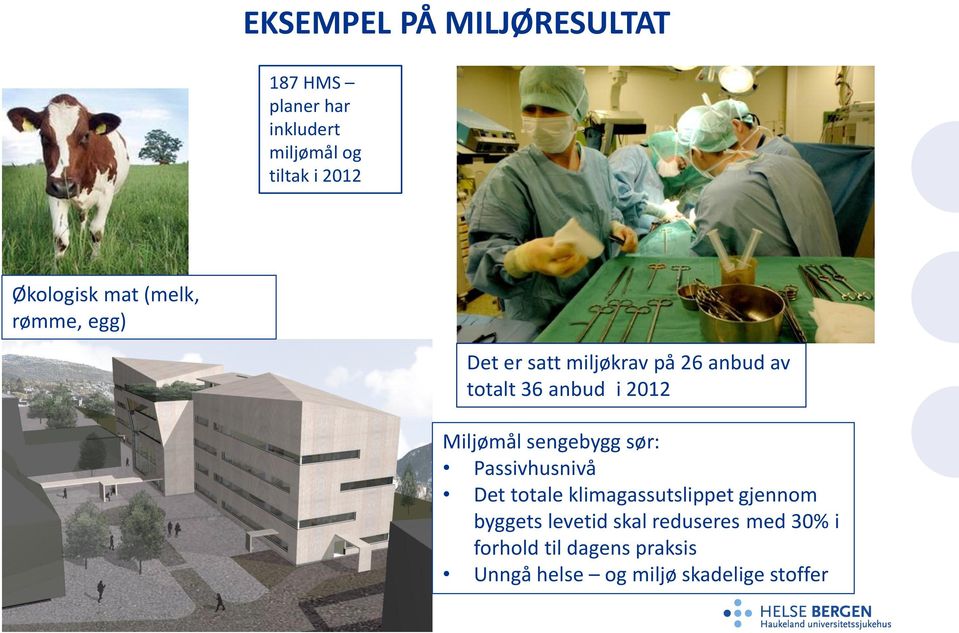 2012 Miljømål sengebygg sør: Passivhusnivå Det totale klimagassutslippet gjennom byggets