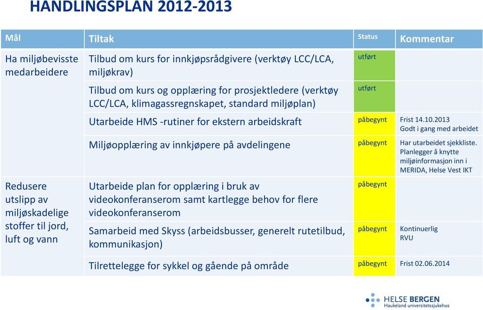 2013 Godt i gang med arbeidet Miljøopplæring av innkjøpere på avdelingene påbegynt Har utarbeidet sjekkliste.