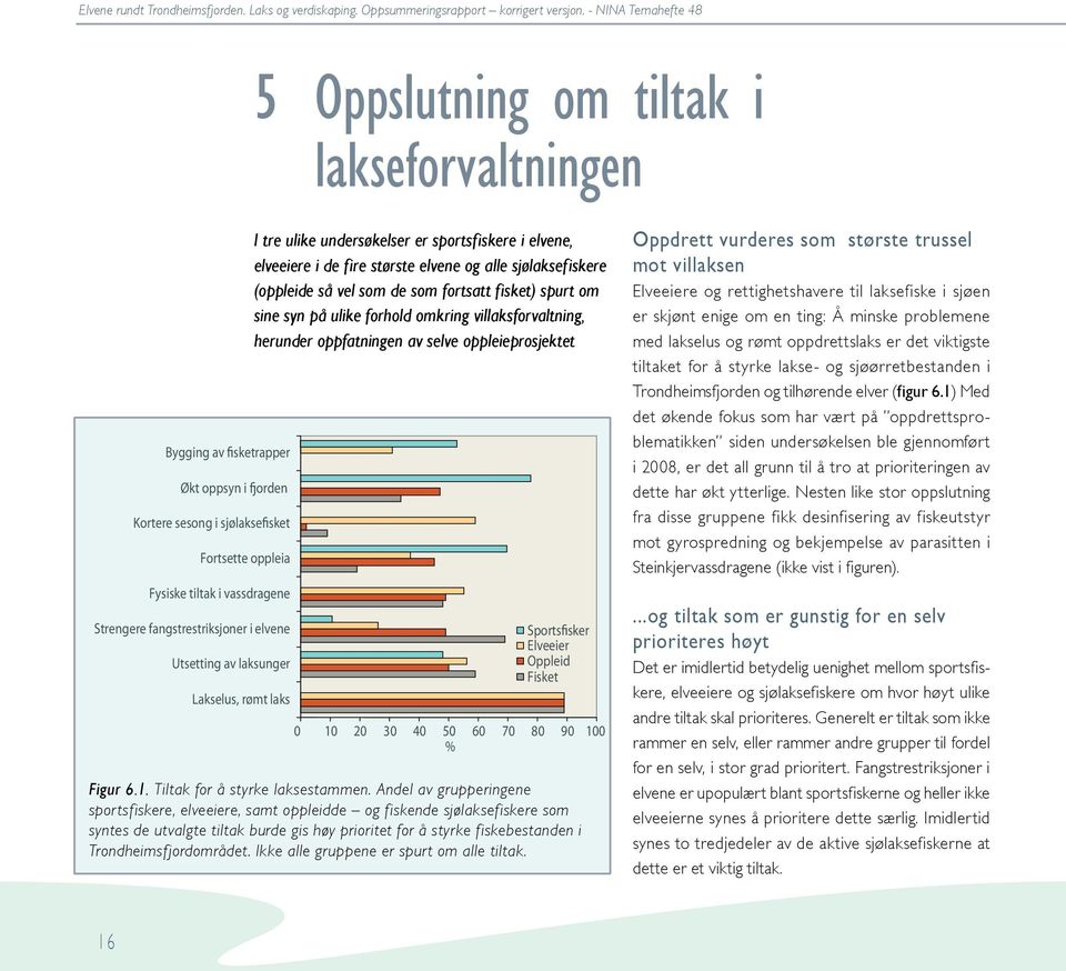 fortsatt fisket) spurt om sine syn på ulike forhold omkring villaksforvaltning, herunder oppfatningen av selve oppleieprosjektet 0 10 20 30 40 50 60 % Sportsfisker Elveeier Oppleid Fisket 70 80 90