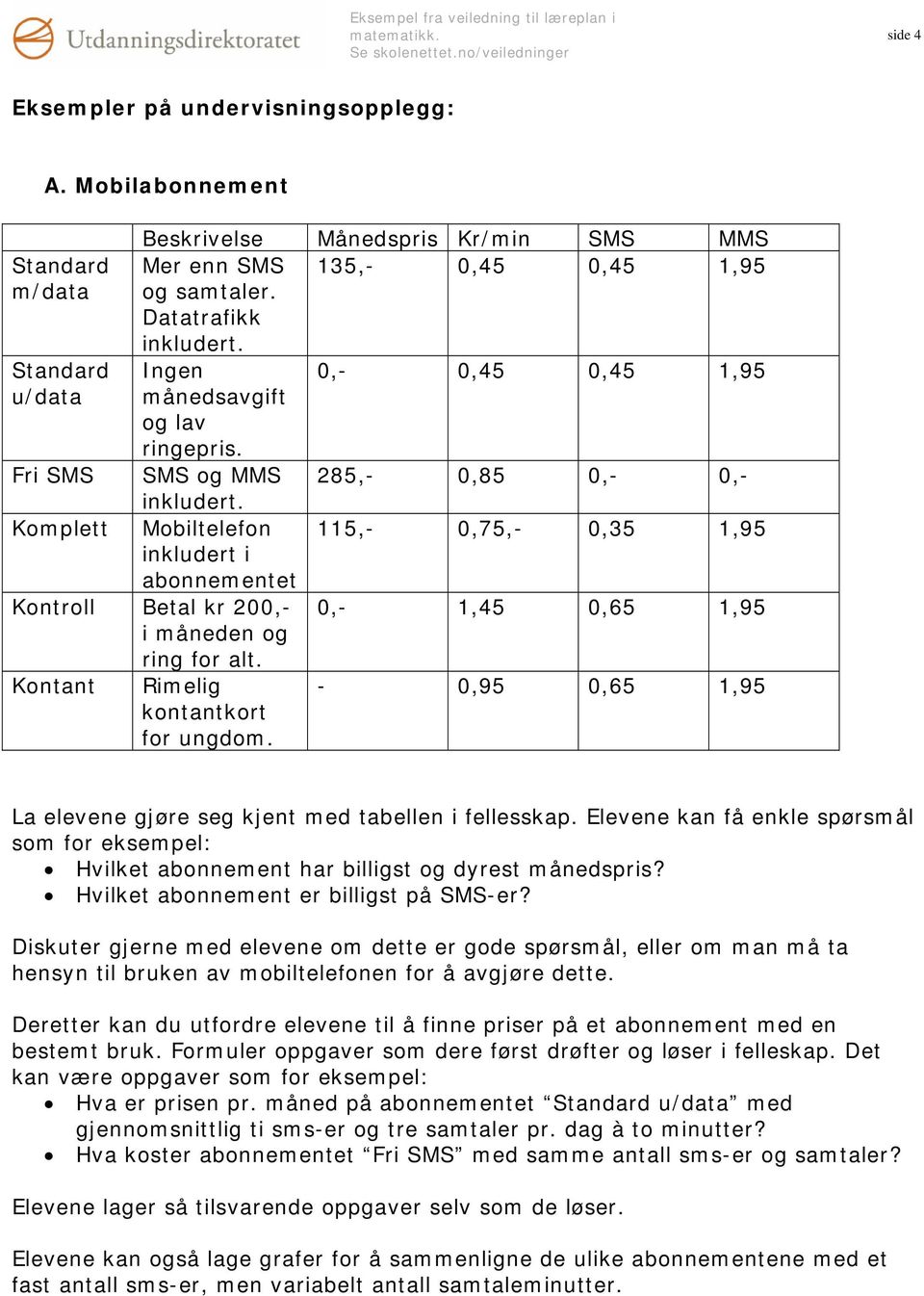 Mobiltelefon 115,- 0,75,- 0,35 1,95 inkludert i abonnementet 0,- 1,45 0,65 1,95 Kontroll Betal kr 200,- i måneden og ring for alt. Kontant Rimelig kontantkort for ungdom.