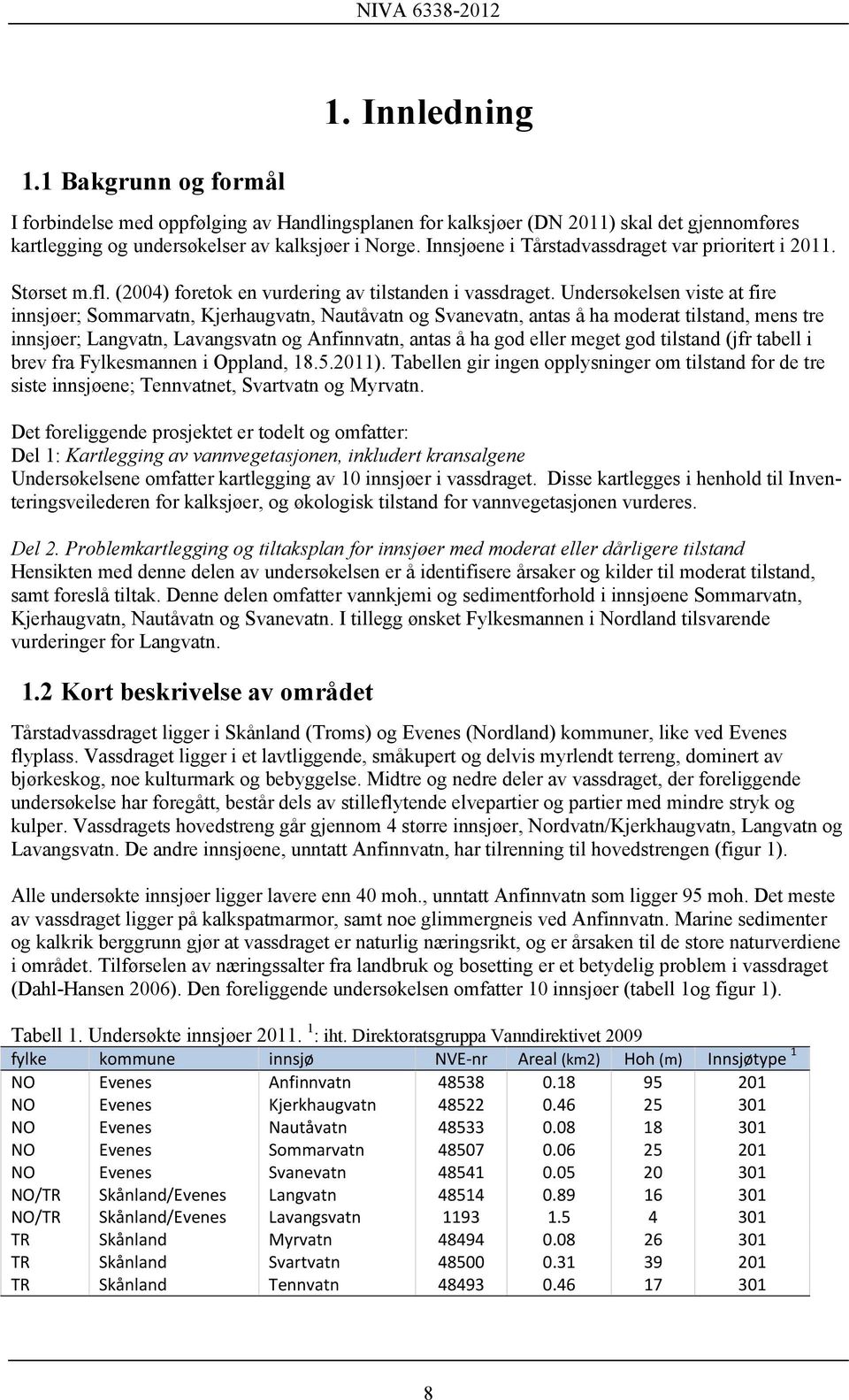 Undersøkelsen viste at fire innsjøer; Sommarvatn, Kjerhaugvatn, Nautåvatn og Svanevatn, antas å ha moderat tilstand, mens tre innsjøer; Langvatn, Lavangsvatn og Anfinnvatn, antas å ha god eller meget