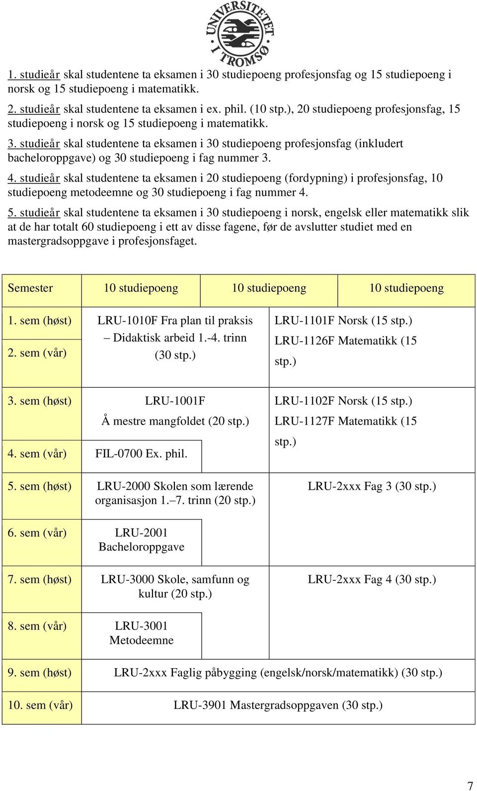 studieår skal studentene ta eksamen i 30 studiepoeng profesjonsfag (inkludert bacheloroppgave) og 30 studiepoeng i fag nummer 3. 4.