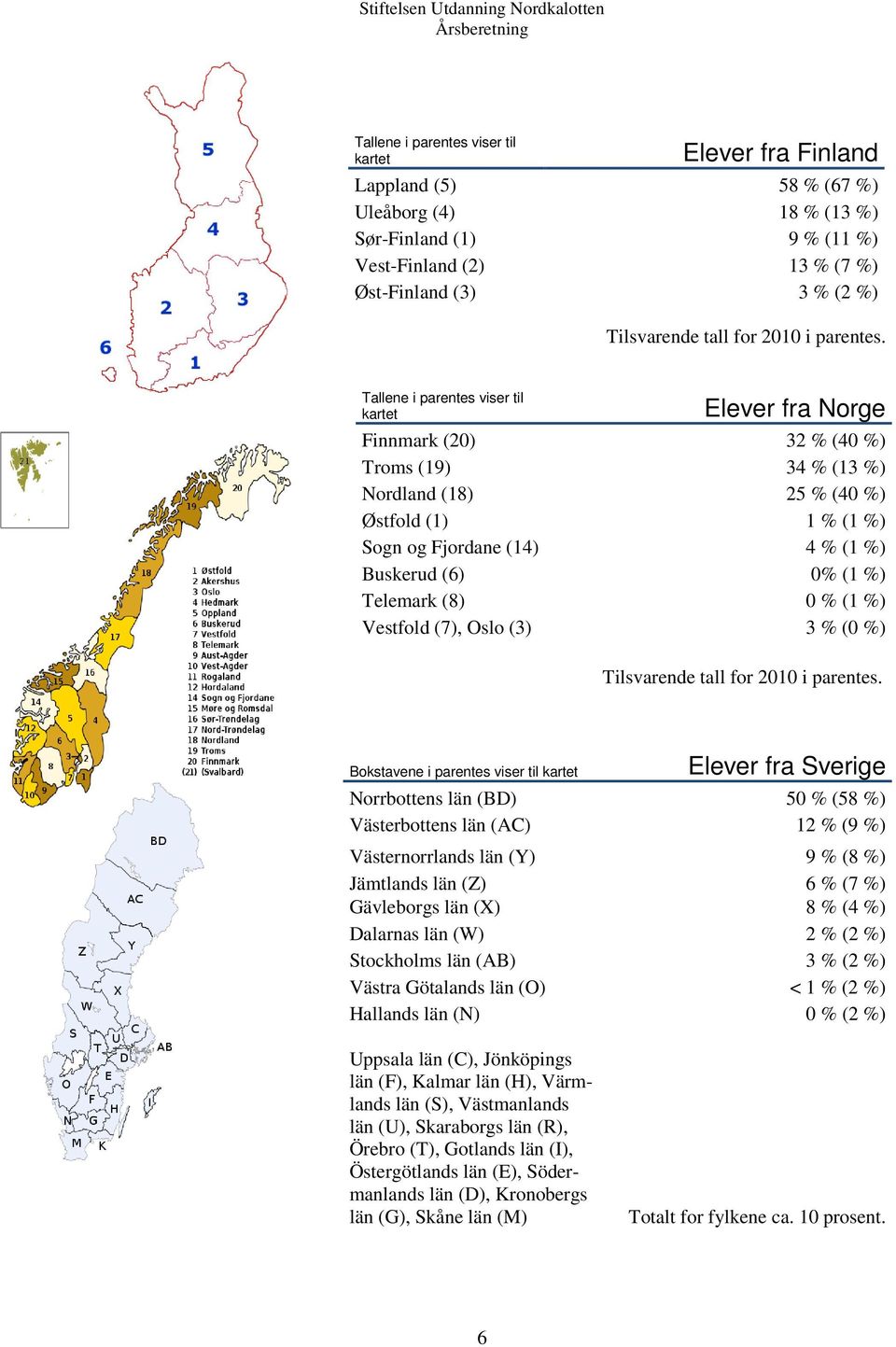 Tallene i parentes viser til kartet Elever fra Norge Finnmark (20) 32 % (40 %) Troms (19) 34 % (13 %) Nordland (18) 25 % (40 %) Østfold (1) 1 % (1 %) Sogn og Fjordane (14) 4 % (1 %) Buskerud (6) 0%