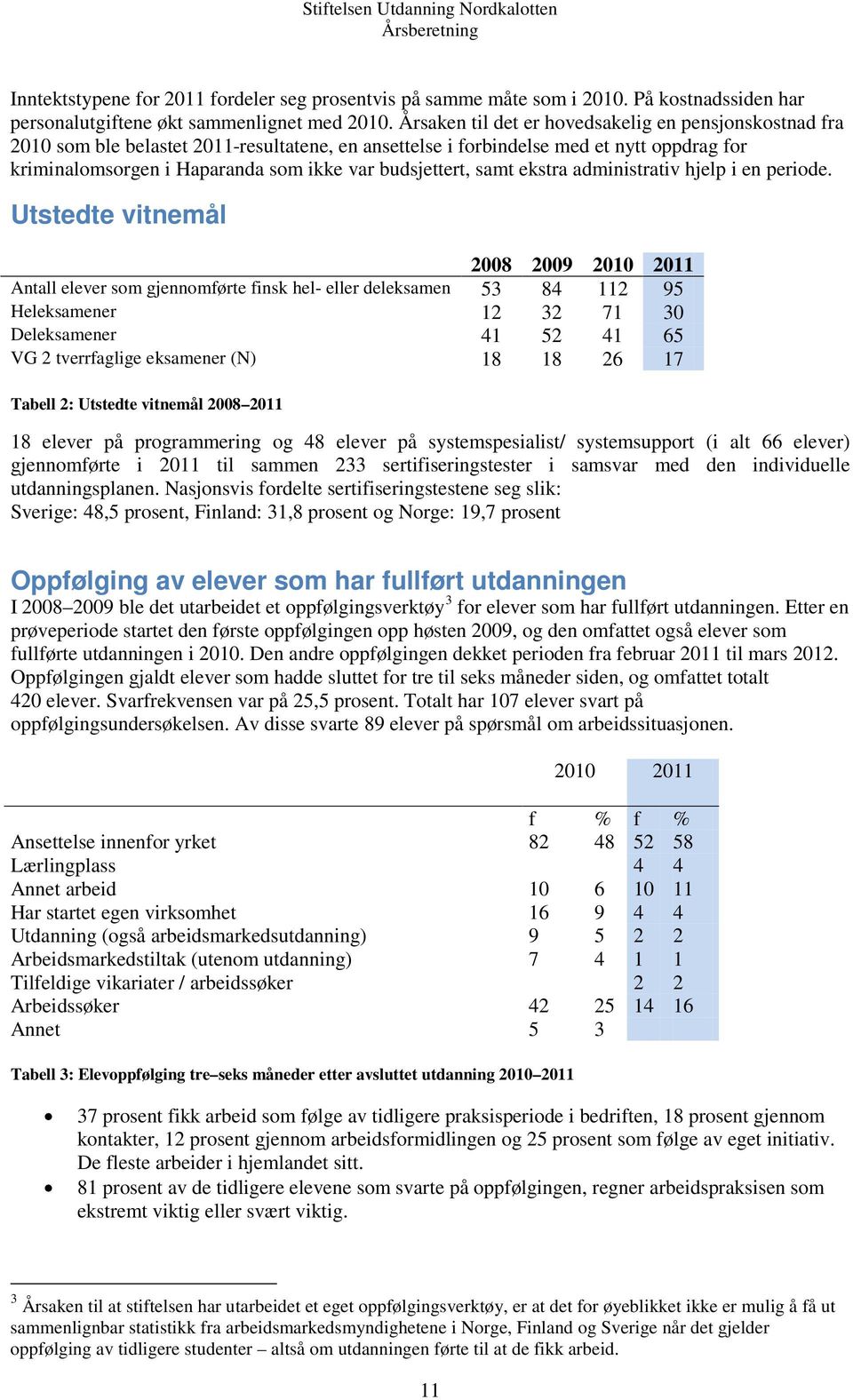 budsjettert, samt ekstra administrativ hjelp i en periode.