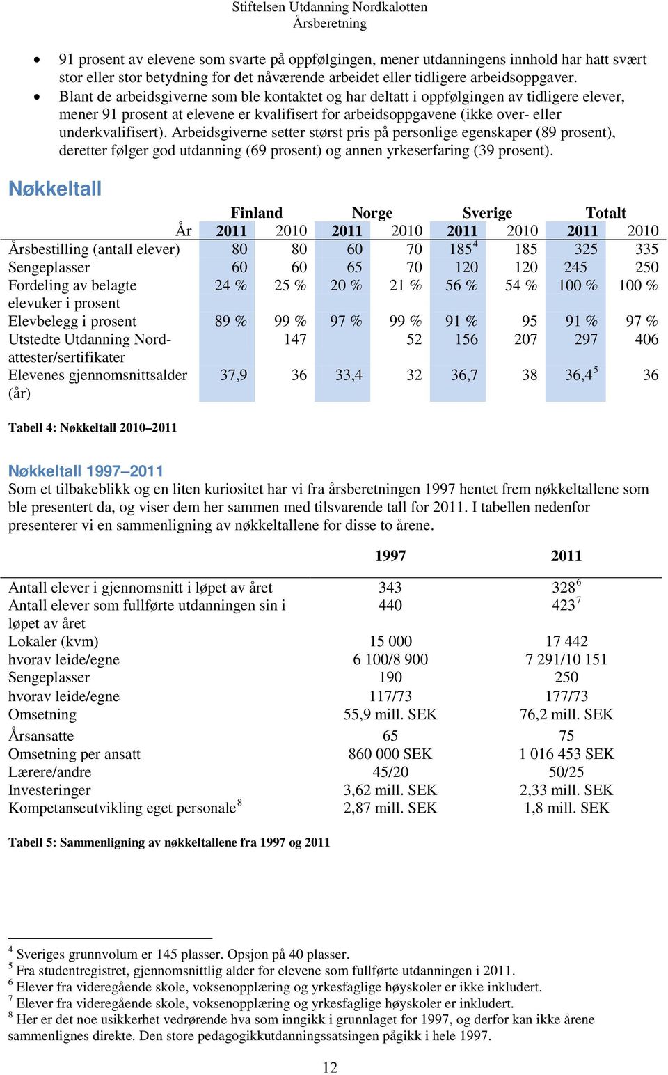 Arbeidsgiverne setter størst pris på personlige egenskaper (89 prosent), deretter følger god utdanning (69 prosent) og annen yrkeserfaring (39 prosent).