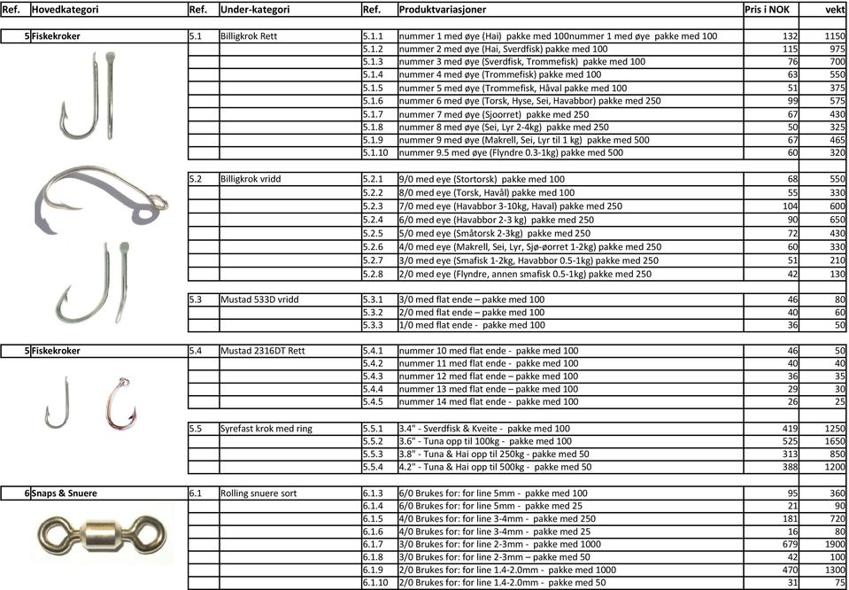 1.8 nummer 8 med øye (Sei, Lyr 2-4kg) pakke med 250 50 325 5.1.9 nummer 9 med øye (Makrell, Sei, Lyr til 1 kg) pakke med 500 67 465 5.1.10 nummer 9.5 med øye (Flyndre 0.3-1kg) pakke med 500 60 320 5.