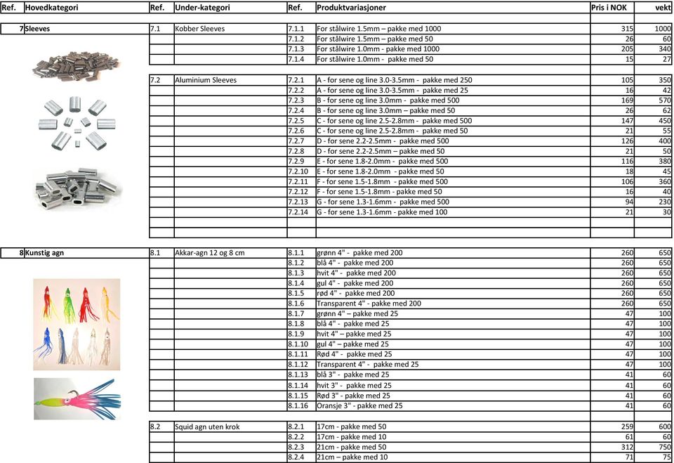 0mm - pakke med 500 169 570 7.2.4 B - for sene og line 3.0mm pakke med 50 26 62 7.2.5 C - for sene og line 2.5-2.8mm - pakke med 500 147 450 7.2.6 C - for sene og line 2.5-2.8mm - pakke med 50 21 55 7.