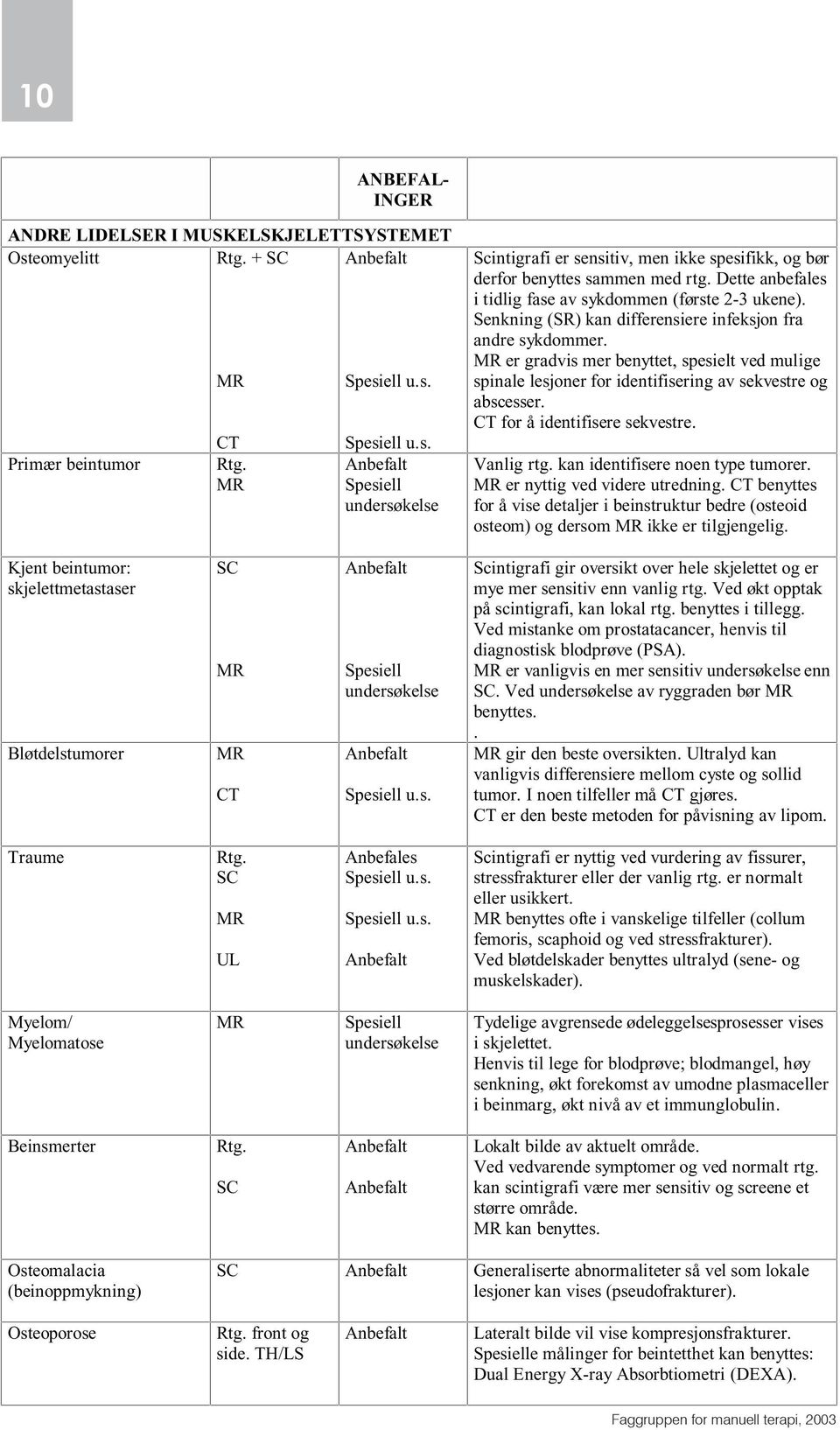 Dette anbefales i tidlig fase av sykdommen (første 2-3 ukene). Senkning (SR) kan differensiere infeksjon fra andre sykdommer.