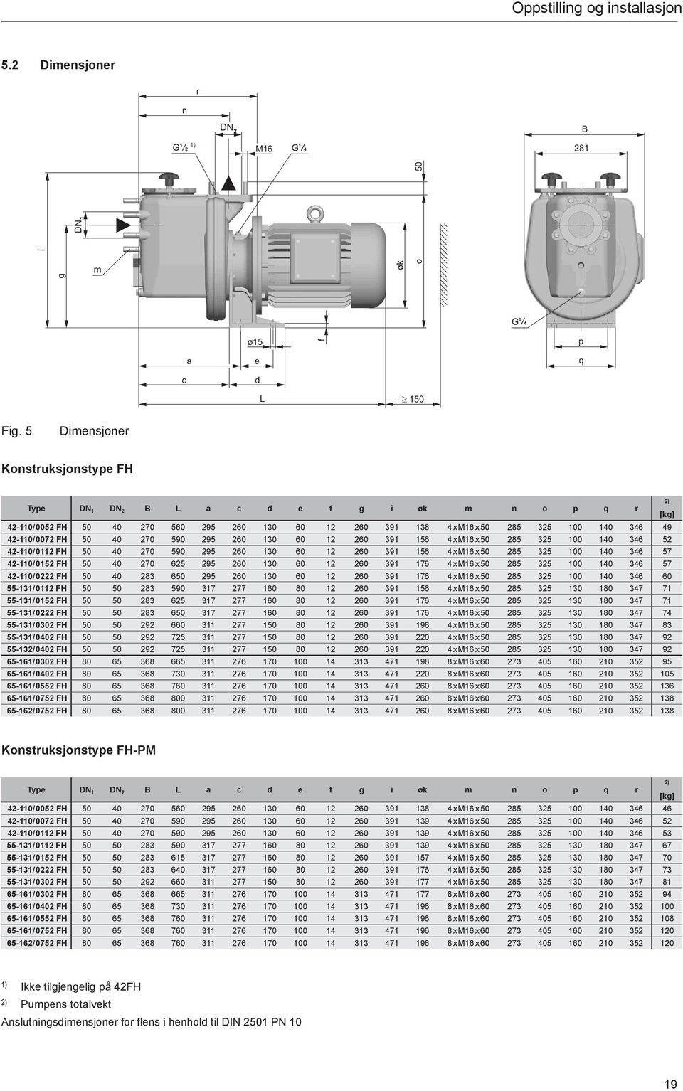 FH 50 40 270 590 295 260 130 60 12 260 391 156 4 x M16 x 50 285 325 100 140 346 52 42-110/0112 FH 50 40 270 590 295 260 130 60 12 260 391 156 4 x M16 x 50 285 325 100 140 346 57 42-110/0152 FH 50 40