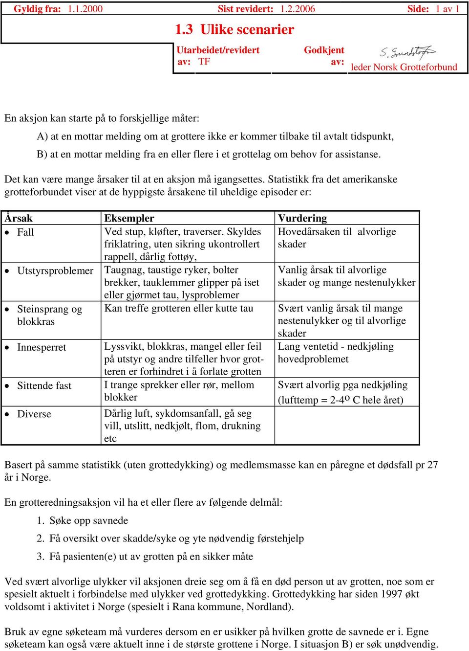 avtalt tidspunkt, B) at en mottar melding fra en eller flere i et grottelag om behov for assistanse. Det kan være mange årsaker til at en aksjon må igangsettes.