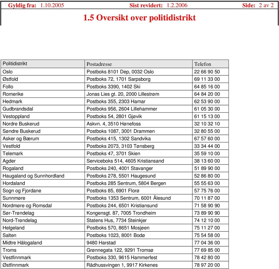 00 Romerike Jonas Lies gt.