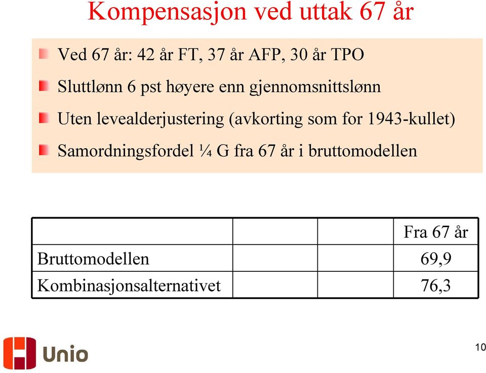 (avkorting som for 1943-kullet) Samordningsfordel ¼ G fra 67 år i