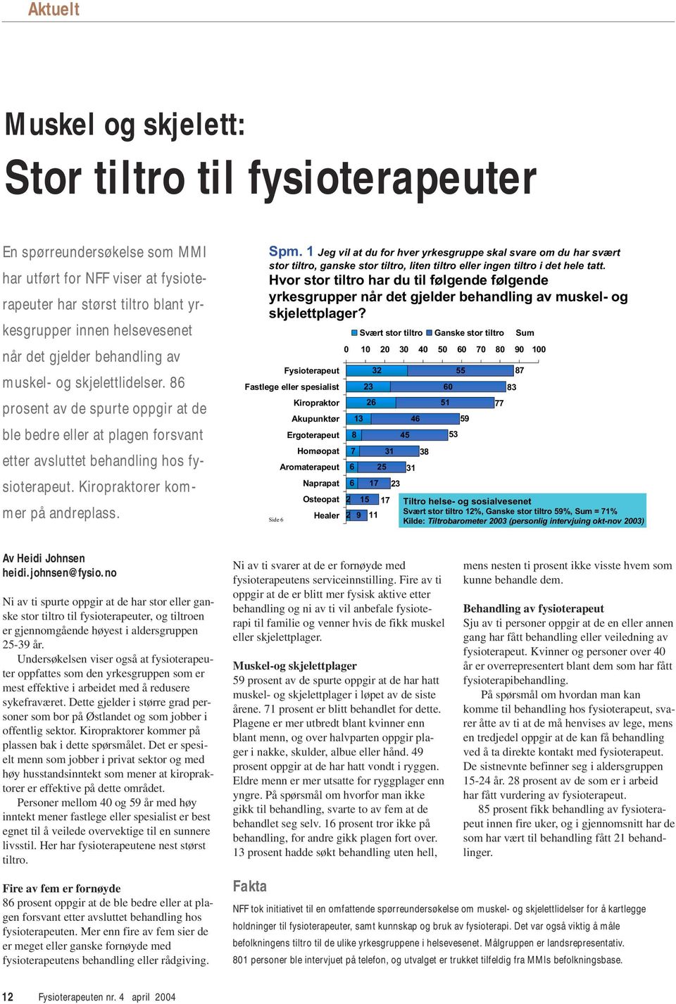 Kiropraktorer kommer på andreplass. Spm. 1 Jeg vil at du for hver yrkesgruppe skal svare om du har svært stor tiltro, ganske stor tiltro, liten tiltro eller ingen tiltro i det hele tatt.