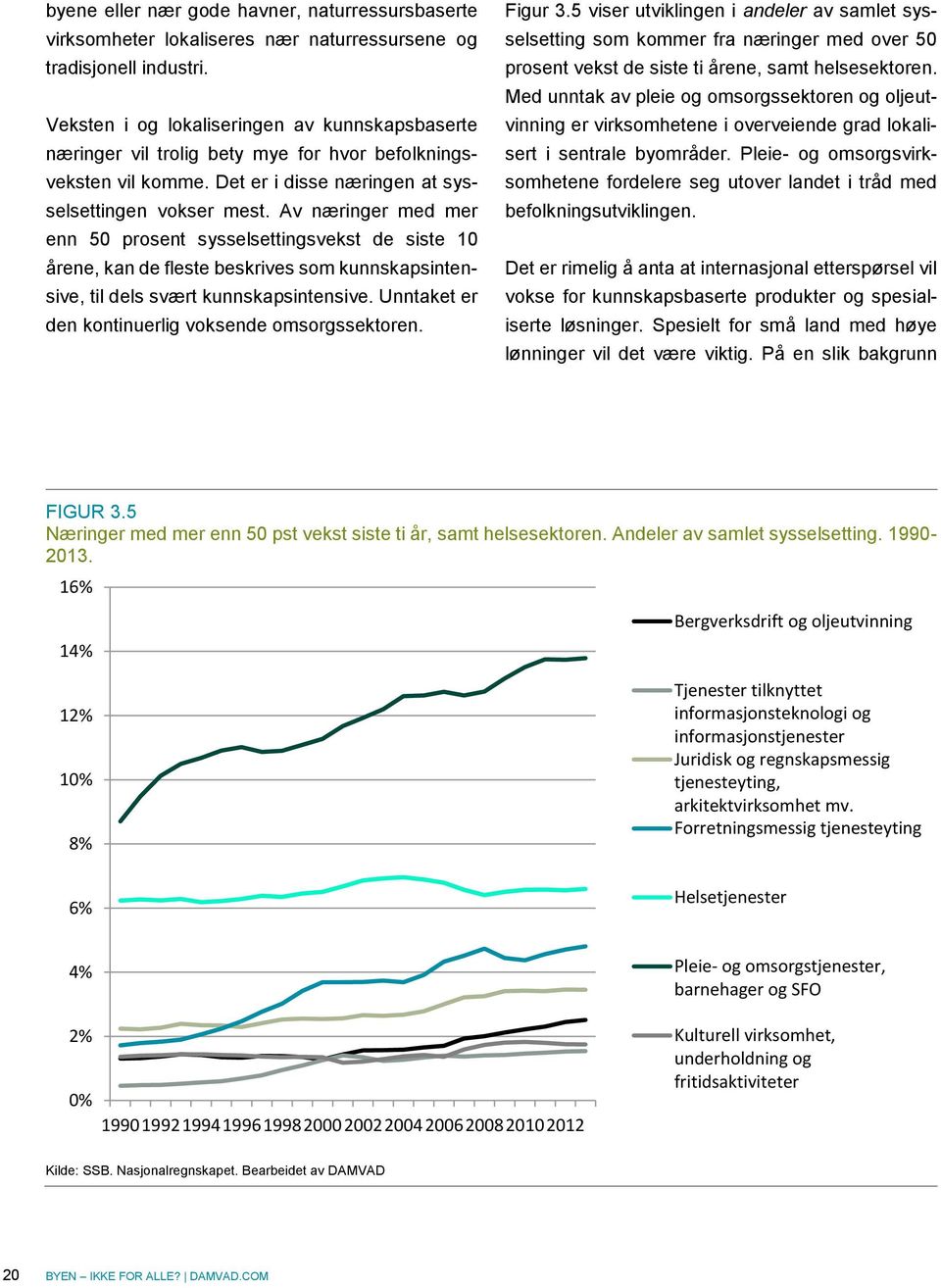 Av næringer med mer enn 50 prosent sysselsettingsvekst de siste 10 årene, kan de fleste beskrives som kunnskapsintensive, til dels svært kunnskapsintensive.