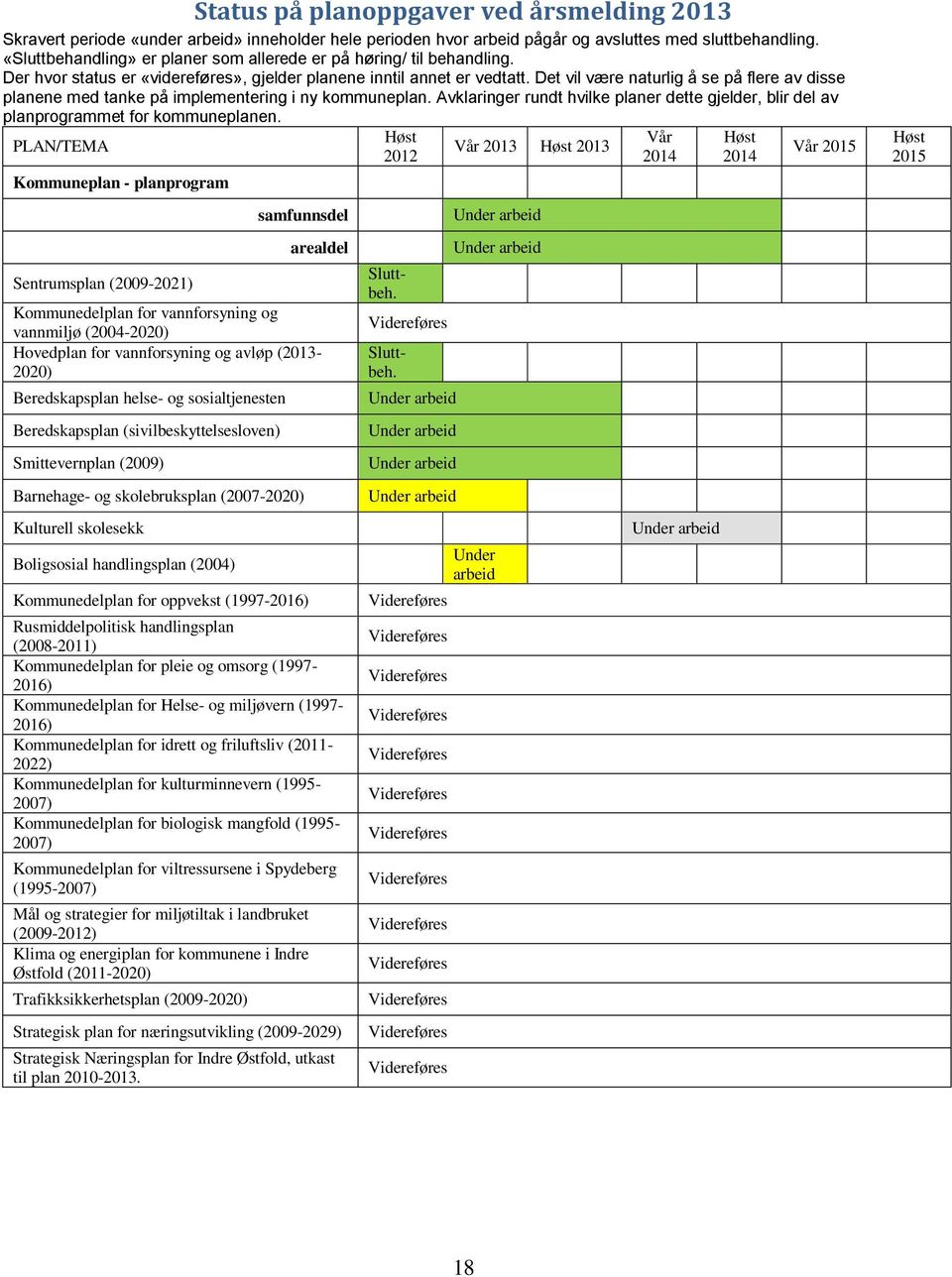 Det vil være naturlig å se på flere av disse planene med tanke på implementering i ny kommuneplan. Avklaringer rundt hvilke planer dette gjelder, blir del av planprogrammet for kommuneplanen.