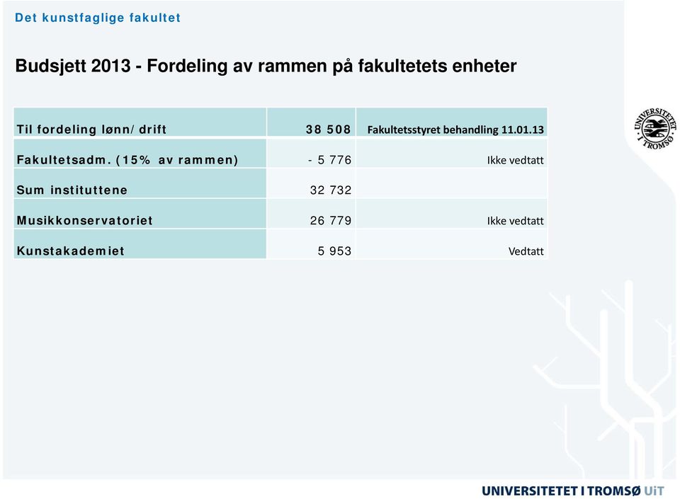 behandling 11.01.13 Fakultetsadm.