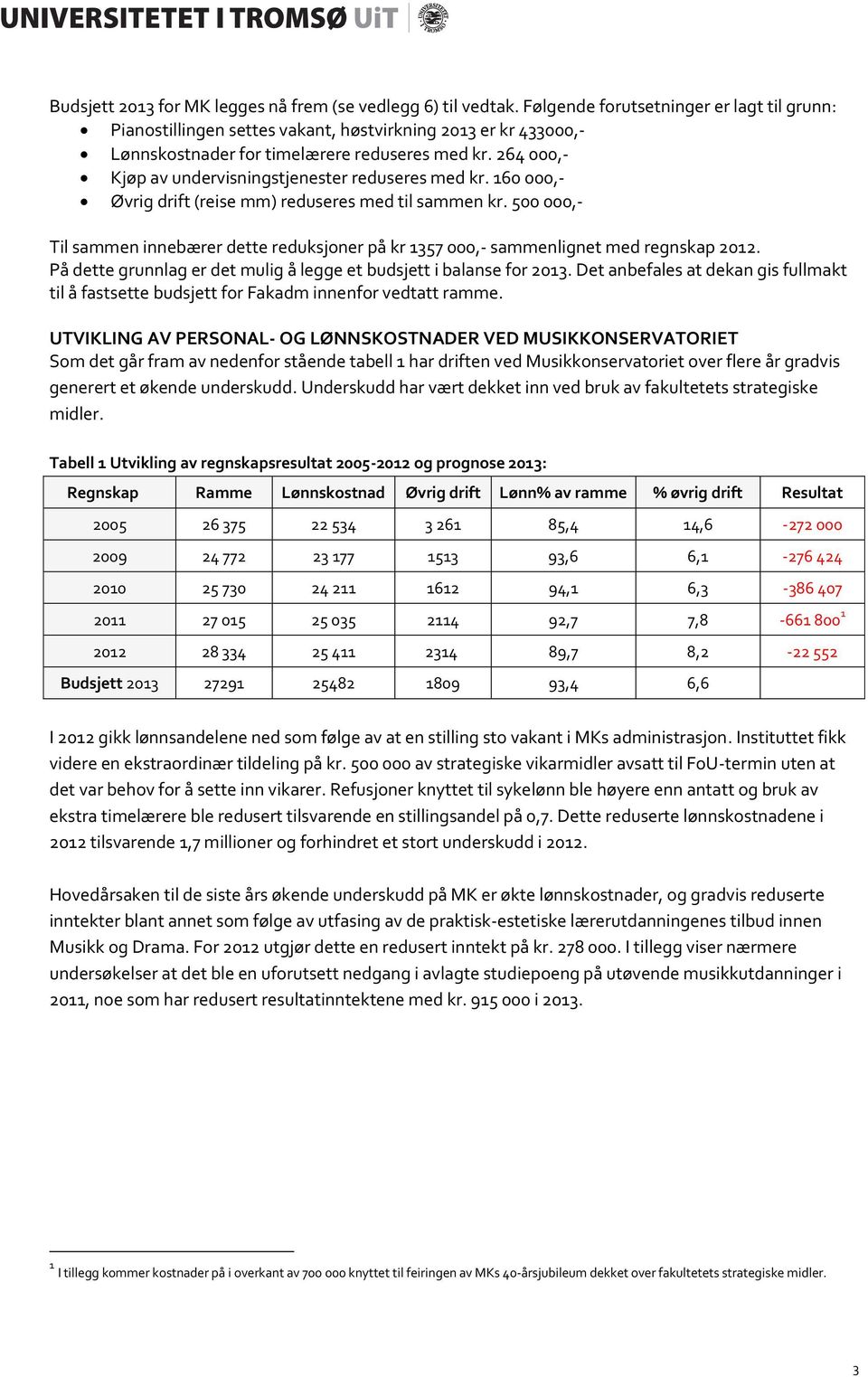 264 000,- Kjøp av undervisningstjenester reduseres med kr. 160 000,- Øvrig drift (reise mm) reduseres med til sammen kr.