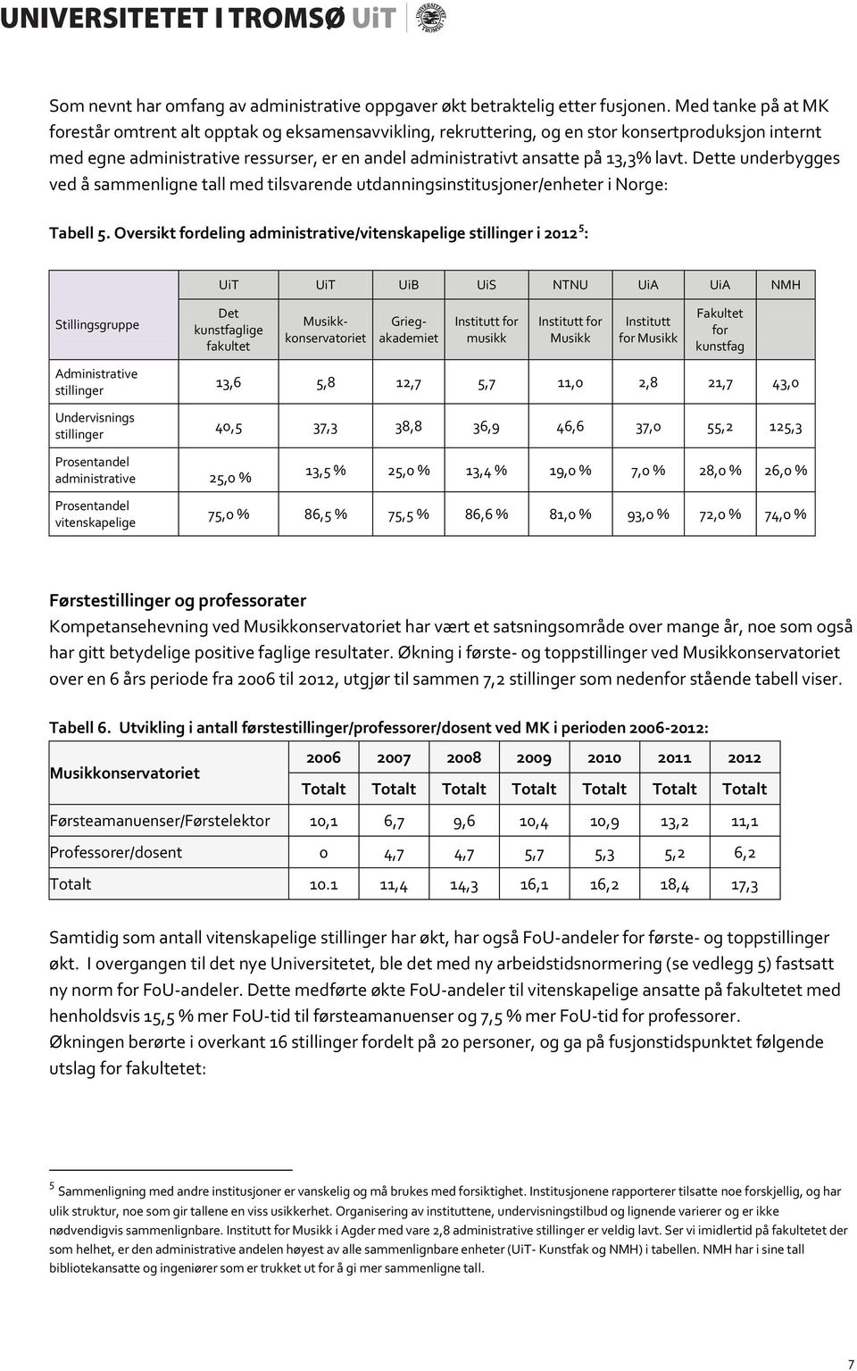 lavt. Dette underbygges ved å sammenligne tall med tilsvarende utdanningsinstitusjoner/enheter i Norge: Tabell 5.