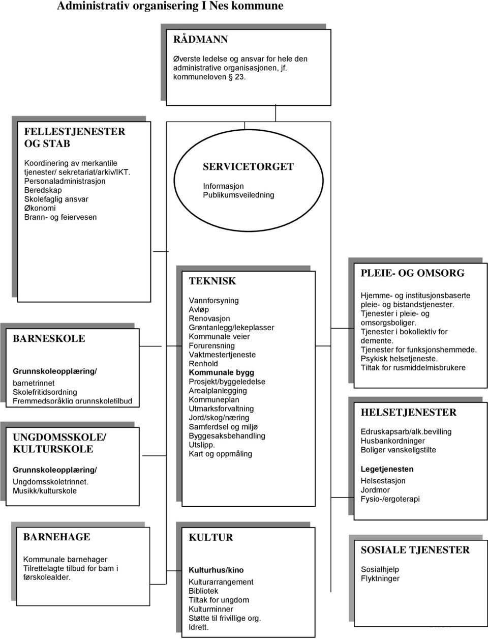 Personaladministrasjon Beredskap Skolefaglig ansvar Økonomi Brann- og feiervesen SERVICETORGET Informasjon Publikumsveiledning BARNESKOLE Grunnskoleopplæring/ barnetrinnet Skolefritidsordning