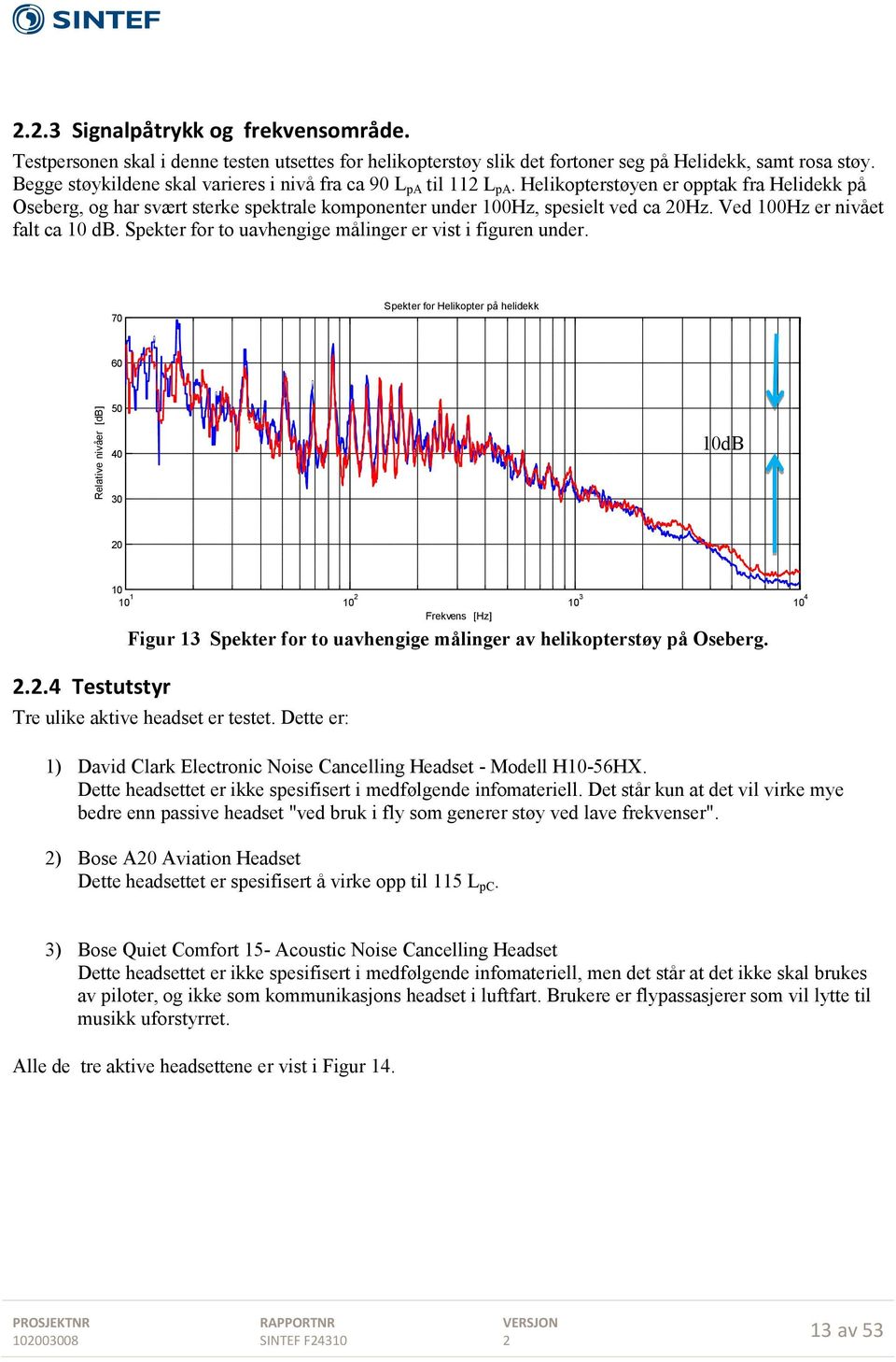 Ved 100Hz er nivået falt ca 10 db. Spekter for to uavhengige målinger er vist i figuren under.