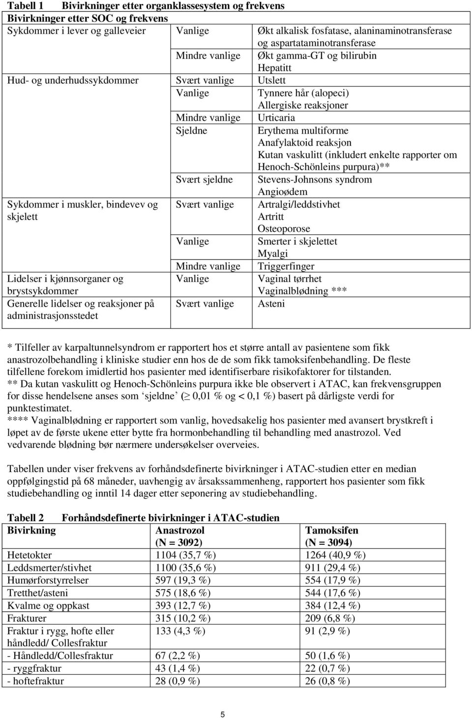 Urticaria Sjeldne Erythema multiforme Anafylaktoid reaksjon Kutan vaskulitt (inkludert enkelte rapporter om Henoch-Schönleins purpura)** Svært sjeldne Stevens-Johnsons syndrom Angioødem Sykdommer i