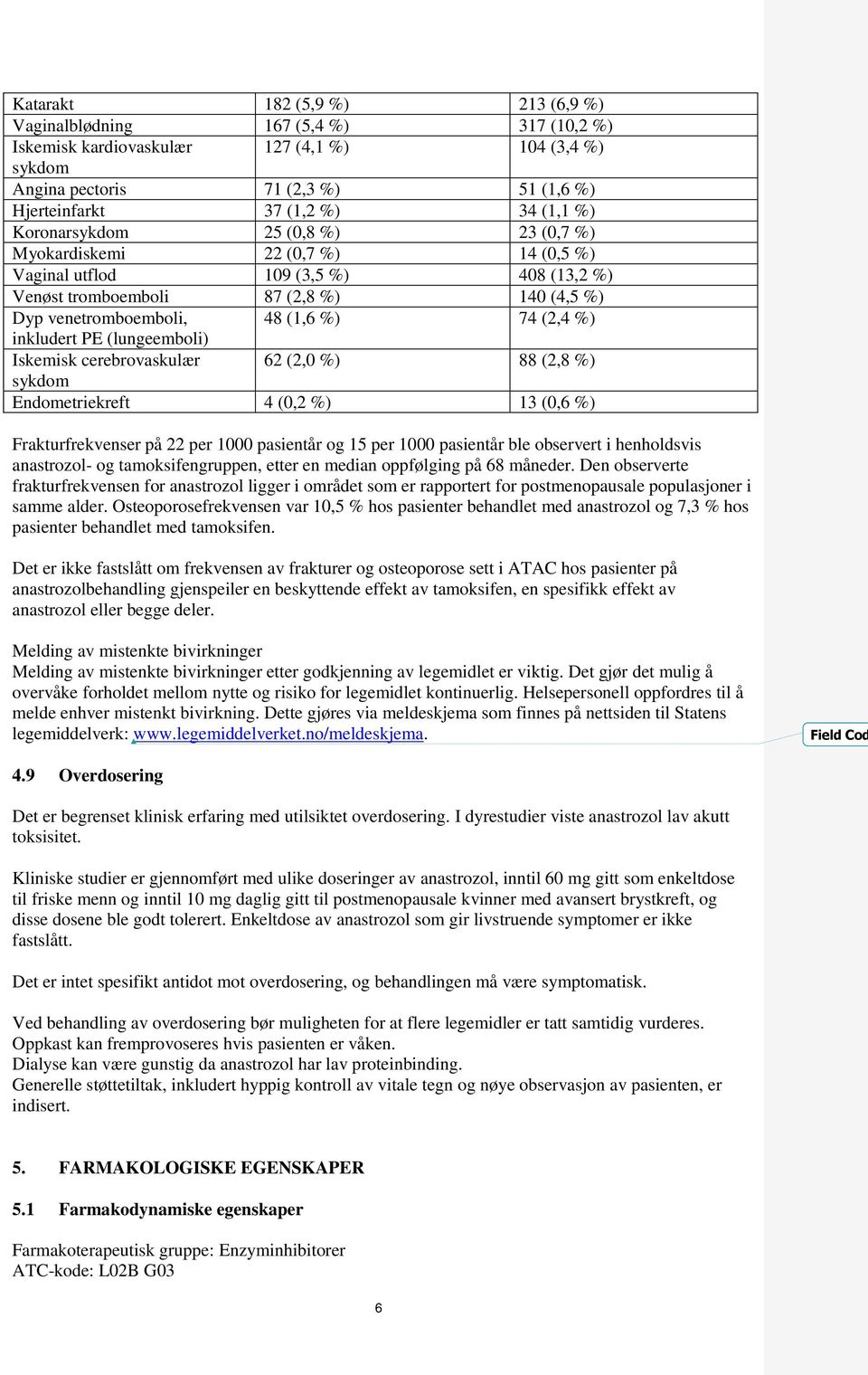 %) inkludert PE (lungeemboli) Iskemisk cerebrovaskulær 62 (2,0 %) 88 (2,8 %) sykdom Endometriekreft 4 (0,2 %) 13 (0,6 %) Frakturfrekvenser på 22 per 1000 pasientår og 15 per 1000 pasientår ble