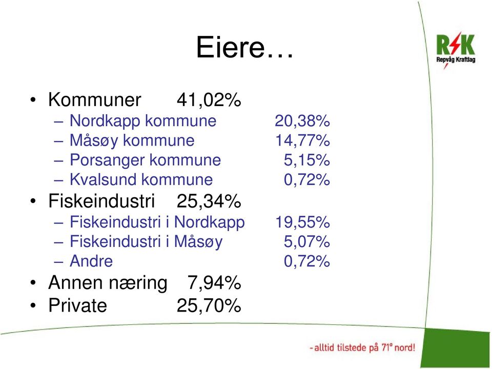 Fiskeindustri 25,34% Fiskeindustri i Nordkapp 19,55%