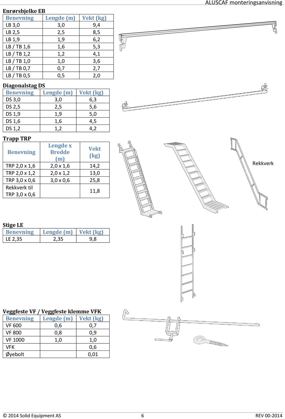 (kg) TRP 2,0 x 1,6 2,0 x 1,6 14,2 TRP 2,0 x 1,2 2,0 x 1,2 13,0 TRP 3,0 x 0,6 3,0 x 0,6 25,8 Rekkverk til TRP 3,0 x 0,6 11,8 Rekkverk Stige LE Benevning Lengde (m) Vekt (kg) LE