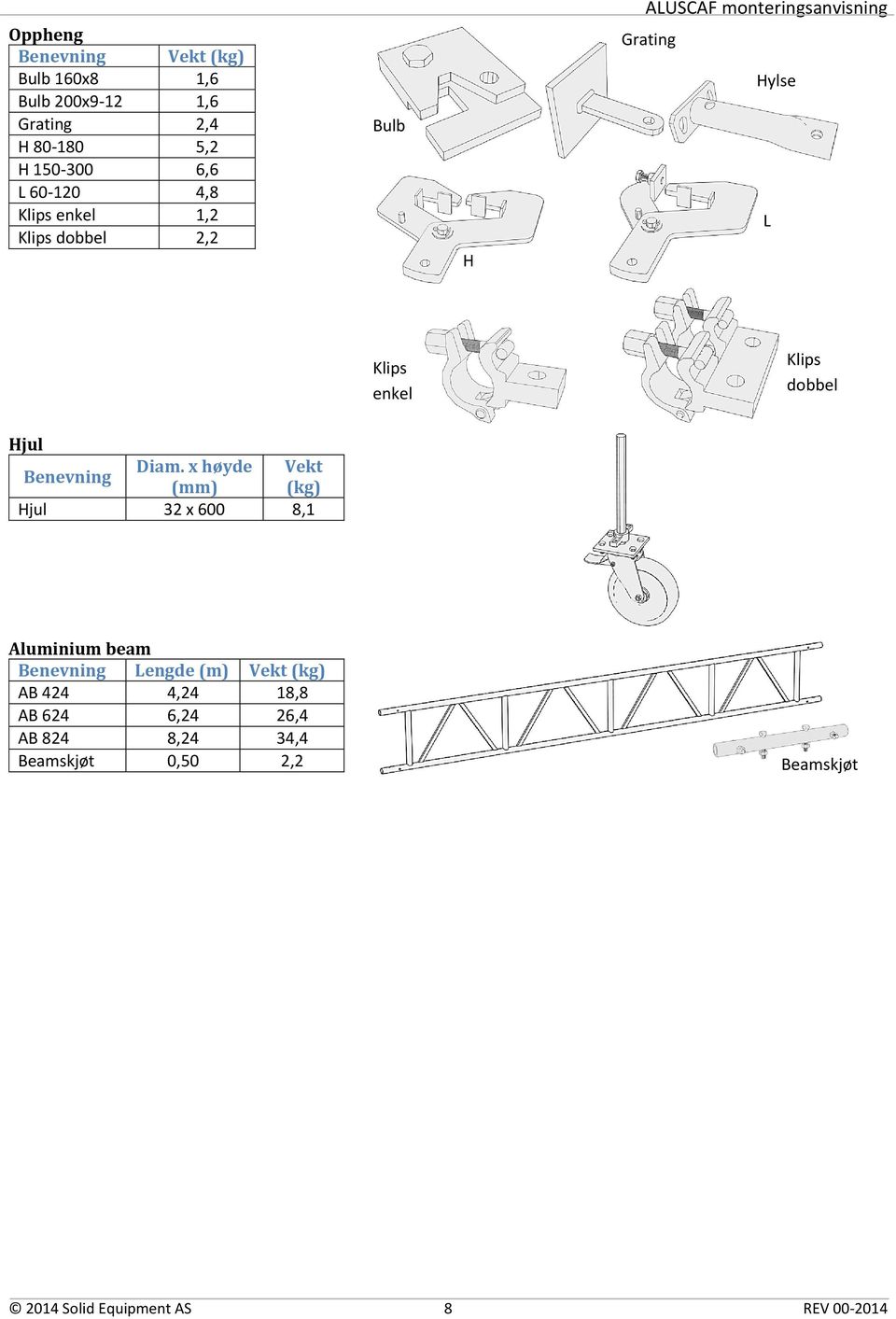 x høyde Vekt Benevning (mm) (kg) Hjul 32 x 600 8,1 Aluminium beam Benevning Lengde (m) Vekt (kg) AB 424