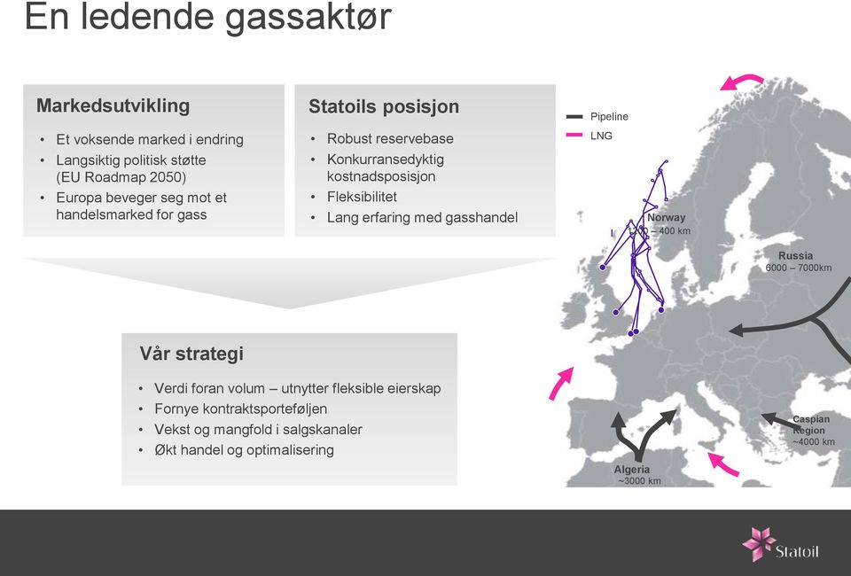 erfaring med gasshandel Pipeline LNG Norway 1200 400 km Russia 6000 7000km Vår strategi Verdi foran volum utnytter fleksible
