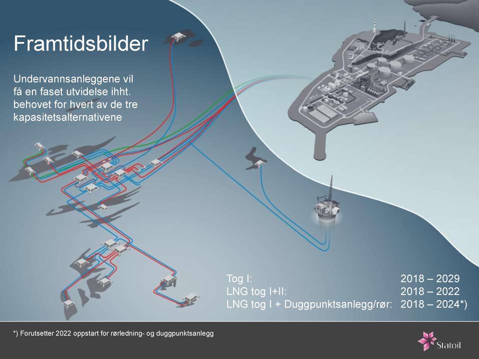 2029 LNG tog I+II: 2018 2022 LNG tog I + Duggpunktsanlegg/rør: 2018