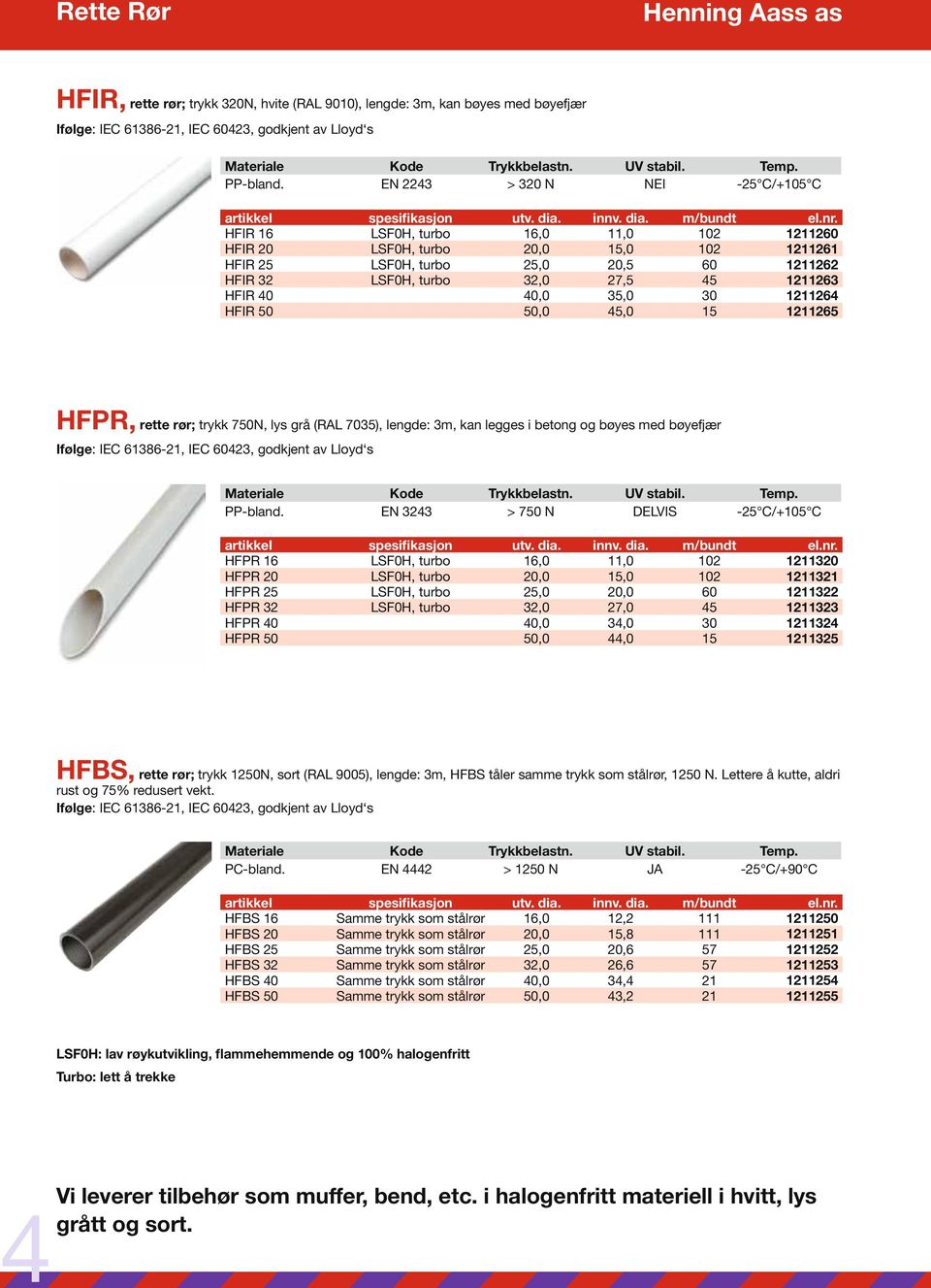 EN 2243 > 320 N NEI -25 C/+105 C HFIR 16 LSF0H, turbo 16,0 11,0 102 1211260 HFIR 20 LSF0H, turbo 20,0 15,0 102 1211261 HFIR 25 LSF0H, turbo 25,0 20,5 60 1211262 HFIR 32 LSF0H, turbo 32,0 27,5 45