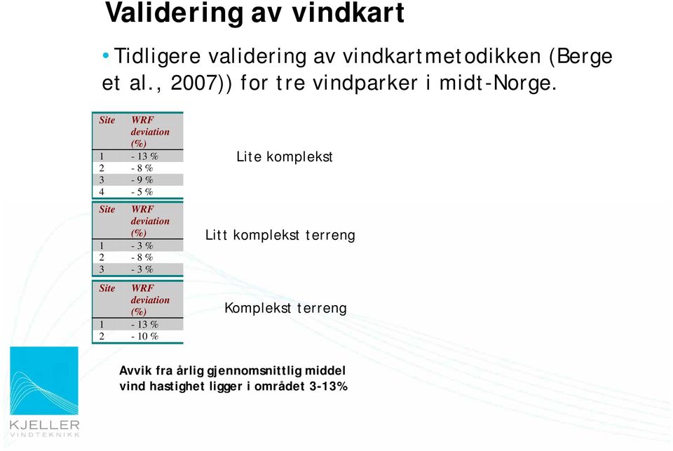 Site WRF deviation (%) 1-13 % 2-8 % 3-9 % 4-5 % Site WRF deviation (%) 1-3 % 2-8 % 3-3 % Site