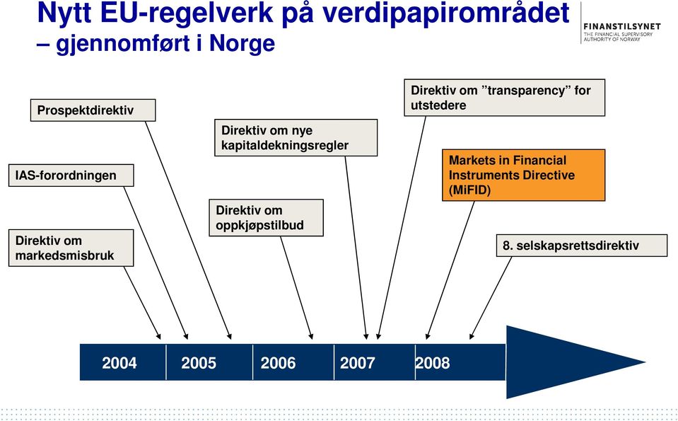 kapitaldekningsregler Direktiv om oppkjøpstilbud Direktiv om transparency for