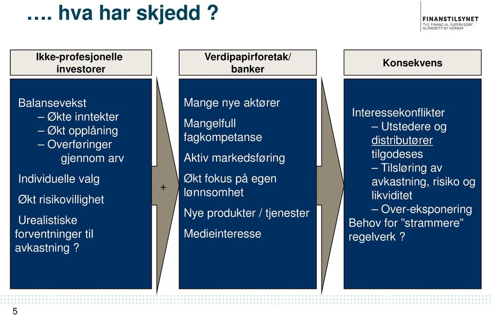 arv Individuelle valg Økt risikovillighet Urealistiske forventninger til avkastning?