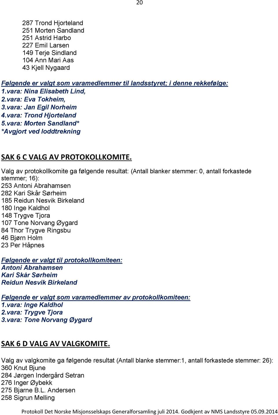 Valg av protokollkomite ga følgende resultat: (Antall blanker stemmer: 0, antall forkastede stemmer; 16): 253 Antoni Abrahamsen 282 Kari Skår Sørheim 185 Reidun Nesvik Birkeland 180 Inge Kaldhol 148