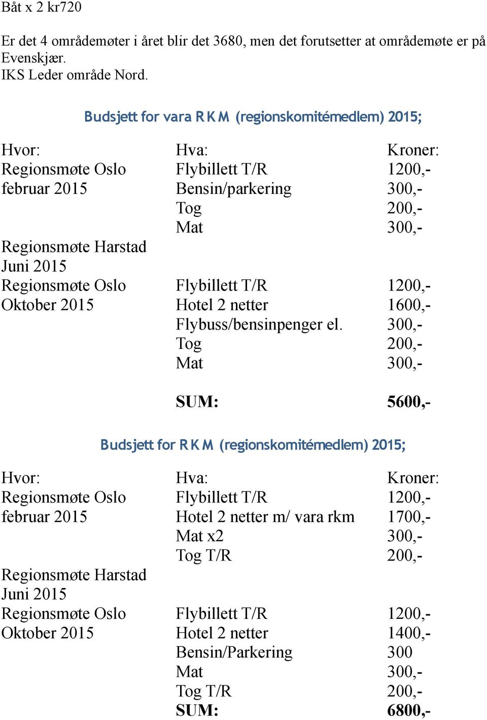 Bensin/parkering Tog Mat Flybillett T/R Hotel 2 netter Flybuss/bensinpenger el.