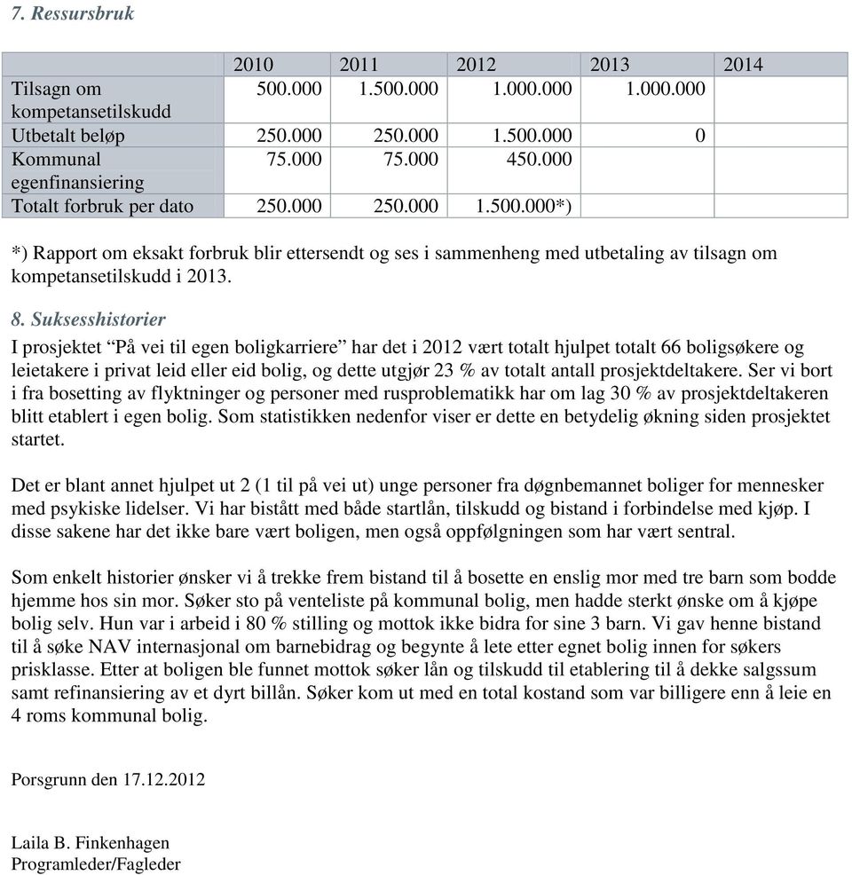 Suksesshistorier I prosjektet På vei til egen boligkarriere har det i 2012 vært totalt hjulpet totalt 66 boligsøkere og leietakere i privat leid eller eid bolig, og dette utgjør 23 % av totalt antall