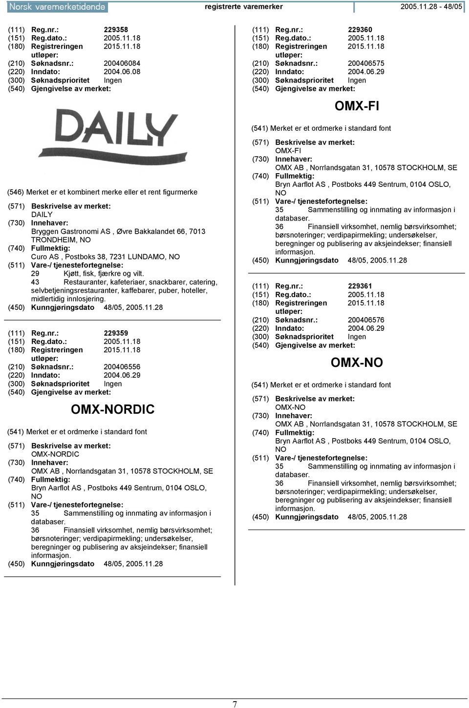 75 (220) Inndato: 2004.06.29 OMX-FI DAILY Bryggen Gastronomi AS, Øvre Bakkalandet 66, 7013 TRONDHEIM, Curo AS, Postboks 38, 7231 LUNDAMO, 29 Kjøtt, fisk, fjærkre og vilt.