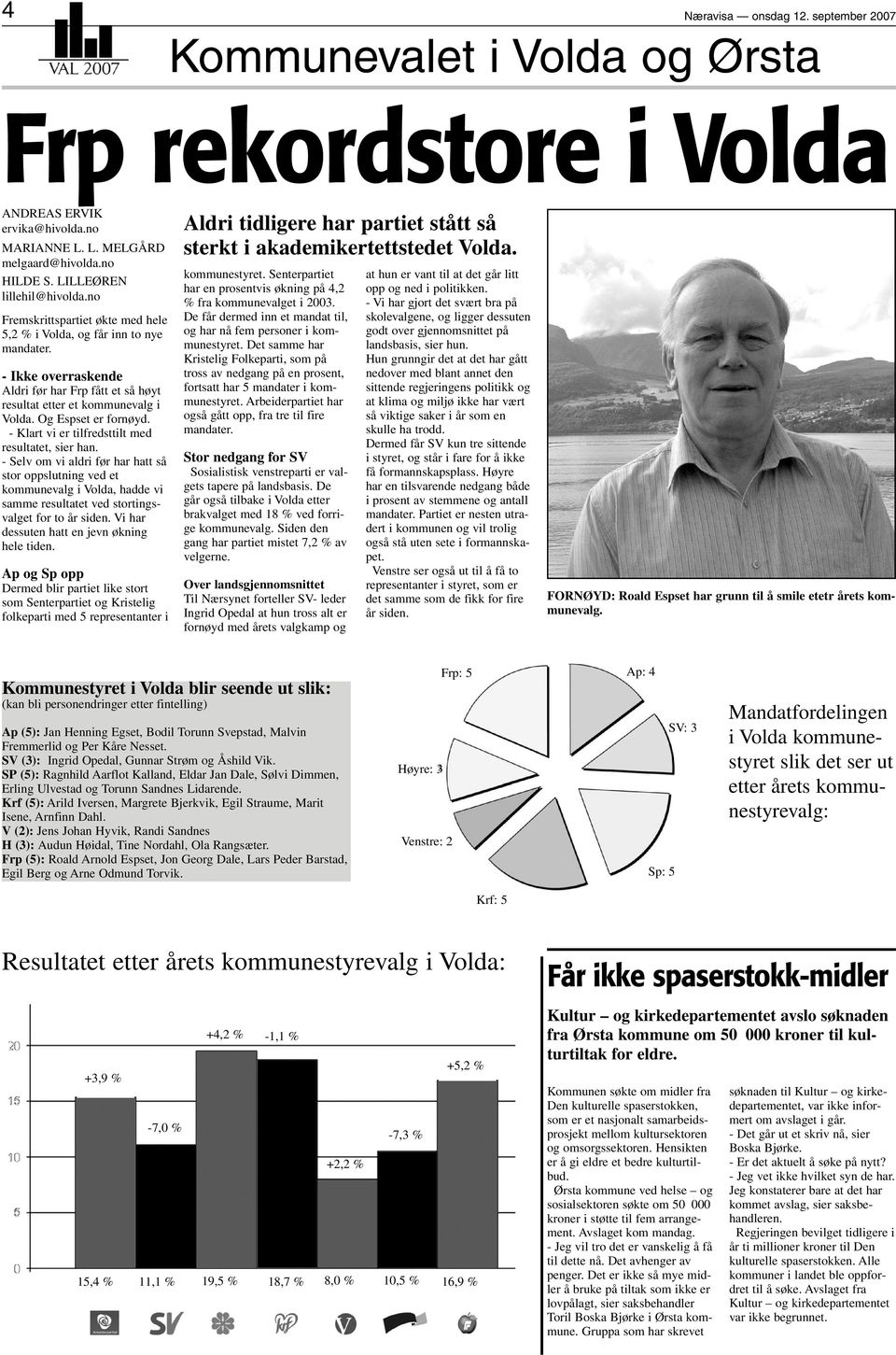 Og Espset er fornøyd. - Klart vi er tilfredsttilt med resultatet, sier han.