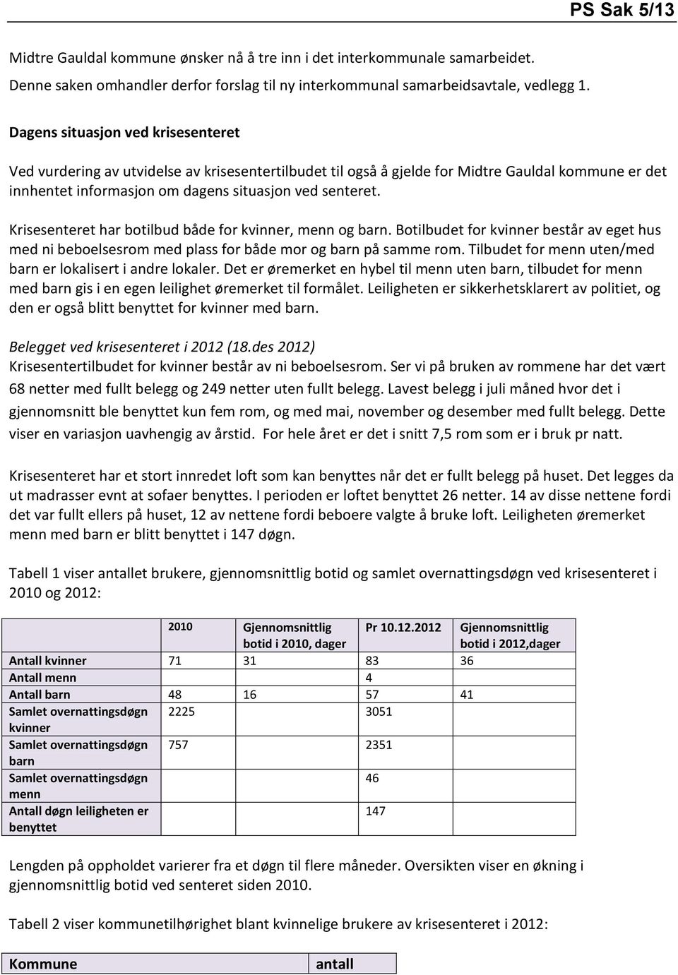 Krisesenteret har botilbud både for kvinner, menn og barn. Botilbudet for kvinner består av eget hus med ni beboelsesrom med plass for både mor og barn på samme rom.