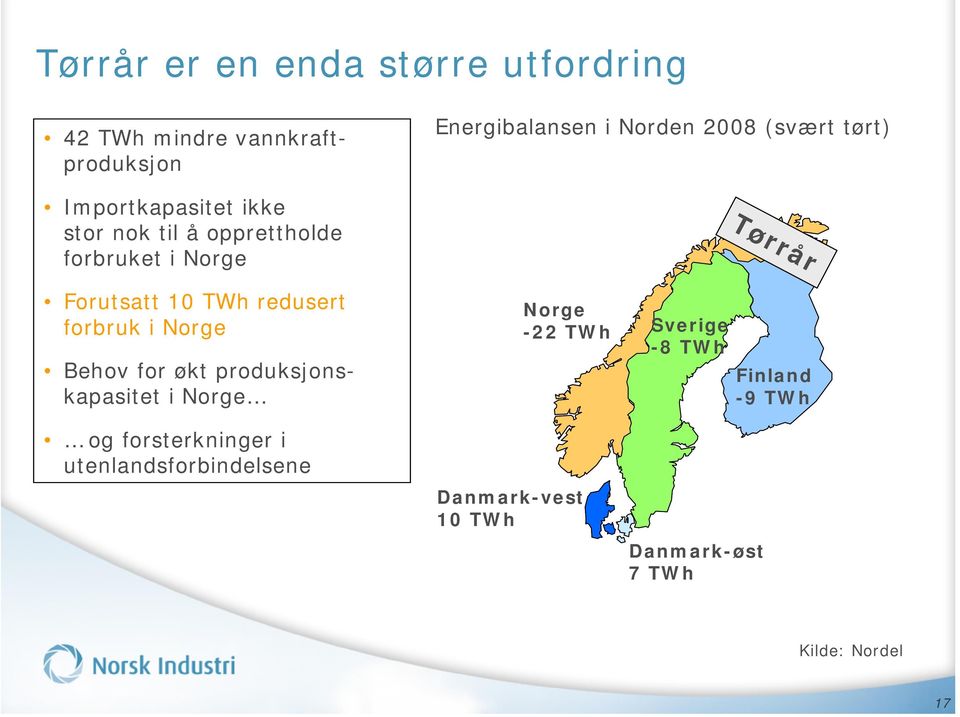 forbruk i Norge Behov for økt produksjonskapasitet i Norge Norge -22 TWh Sverige -8 TWh 1650 Finland 2050-9