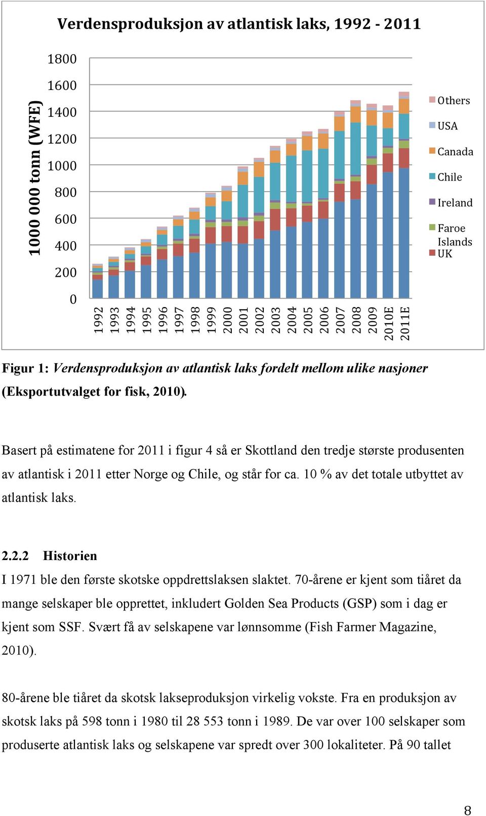 Basert på estimatene for 2011 i figur 4 så er Skottland den tredje største produsenten av atlantisk i 2011 etter Norge og Chile, og står for ca. 10 % av det totale utbyttet av atlantisk laks. 2.2.2 Historien I 1971 ble den første skotske oppdrettslaksen slaktet.