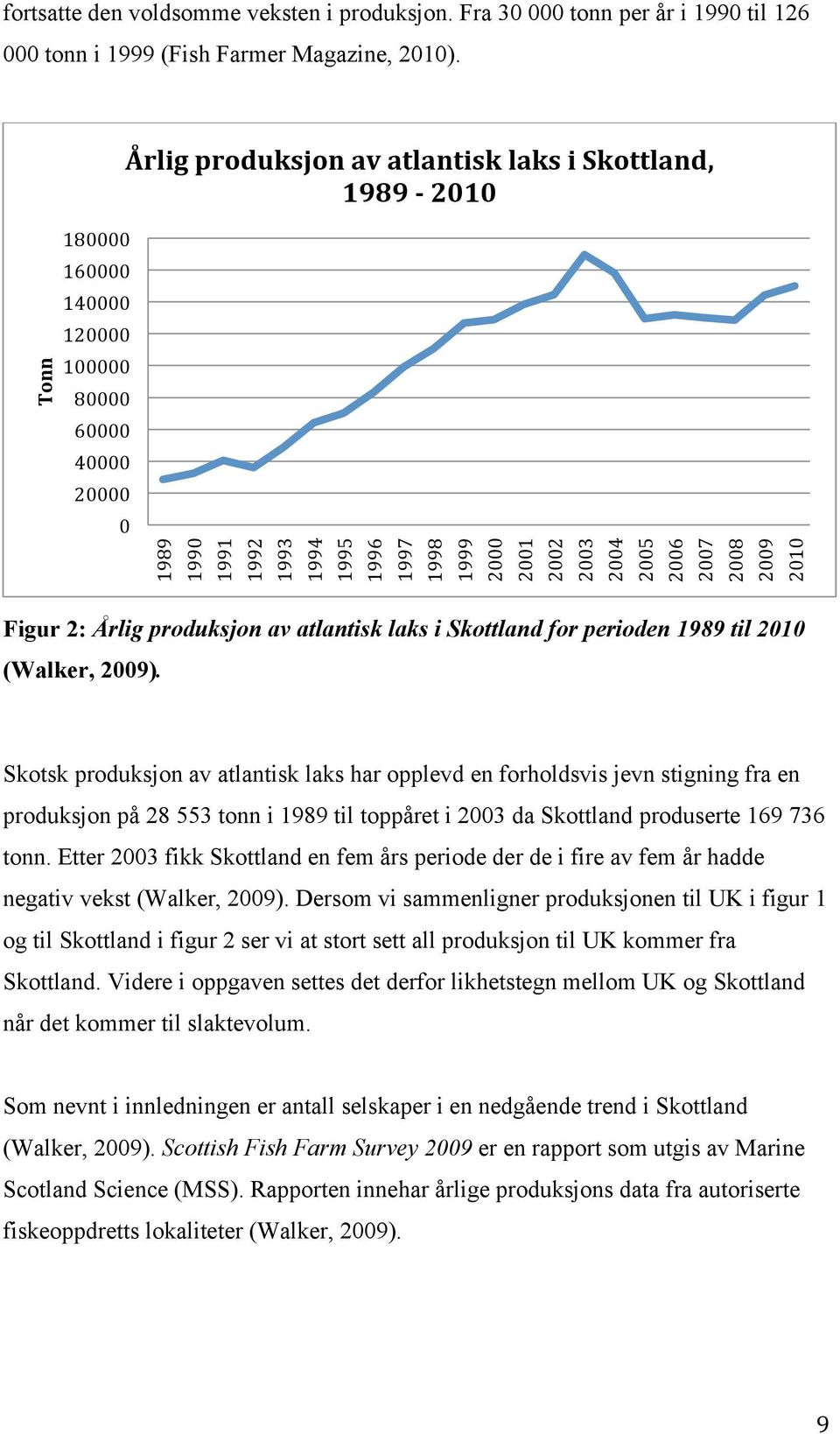 Skotsk produksjon av atlantisk laks har opplevd en forholdsvis jevn stigning fra en produksjon på 28 553 tonn i 1989 til toppåret i 2003 da Skottland produserte 169 736 tonn.