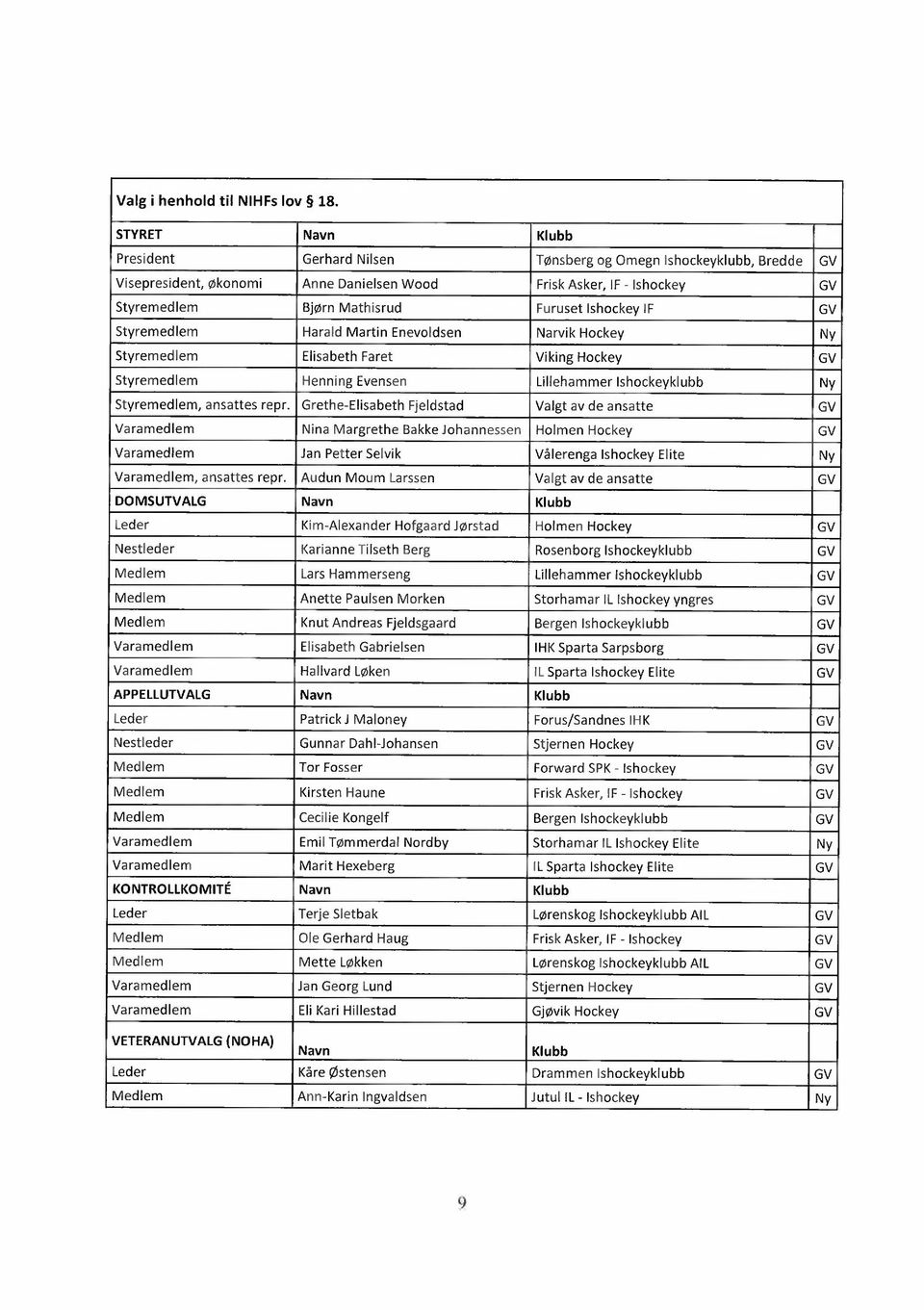 Ishockey IF GV Styremedlem Harald Martin Enevoldsen Narvik Hockey Ny Styremedlem Elisabeth Faret Viking Hockey GV Styremedlem Henning Evensen Lillehammer Ishockeyklubb Ny Styremedlem, ansattes repr.