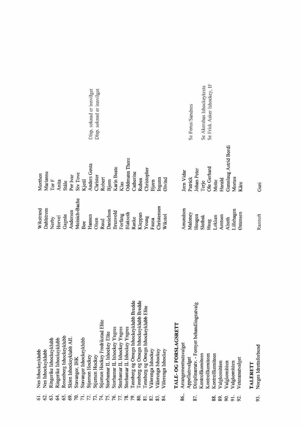 Stjernen Hockey Hansen Anders Gøsta Disp. søknad er innvilget 73. Stjernen Hockey Olsen Christer Disp. søknad er innvilget 74. Stjernen Hockey Fredrikstad Elite Ruud Robert 75.
