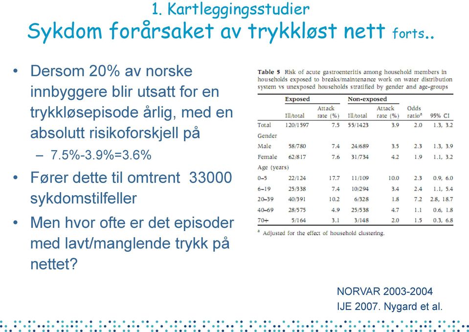 absolutt risikoforskjell på 7.5%-3.9%=3.