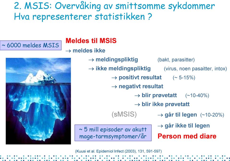 pasaitter, intox) positivt resultat (~ 5-15%) negativt resultat blir prøvetatt (~10-40%) blir ikke prøvetatt (smsis)